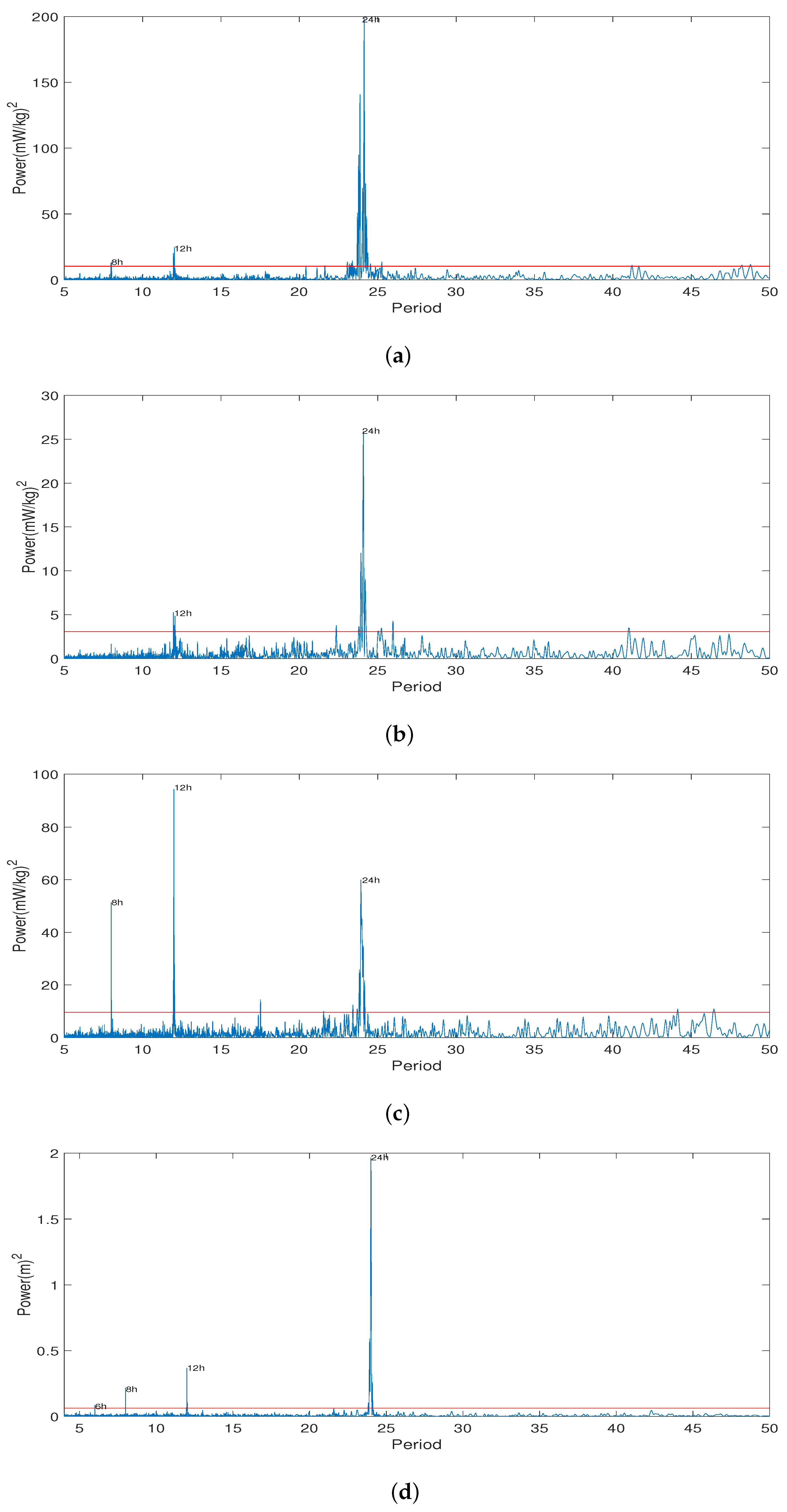 Atmosphere 14 01045 g004 Atmosphere 14 01045 g004