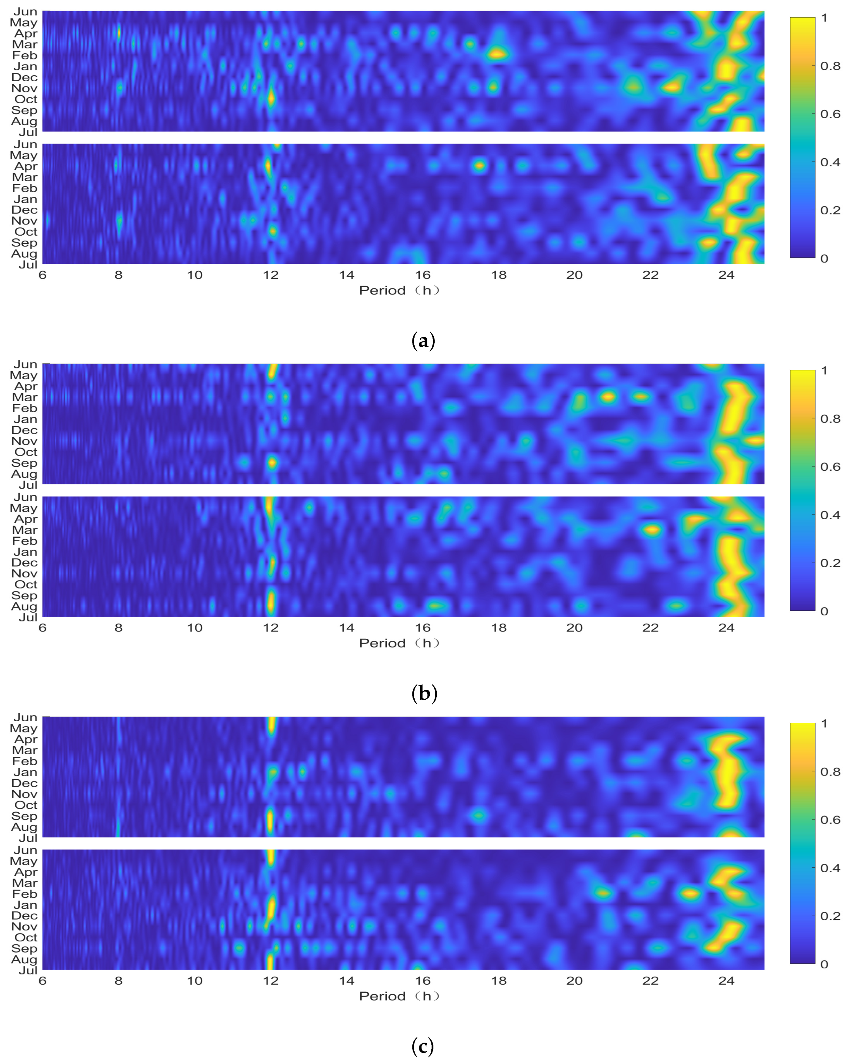 Atmosphere 14 01045 g005 Atmosphere 14 01045 g005