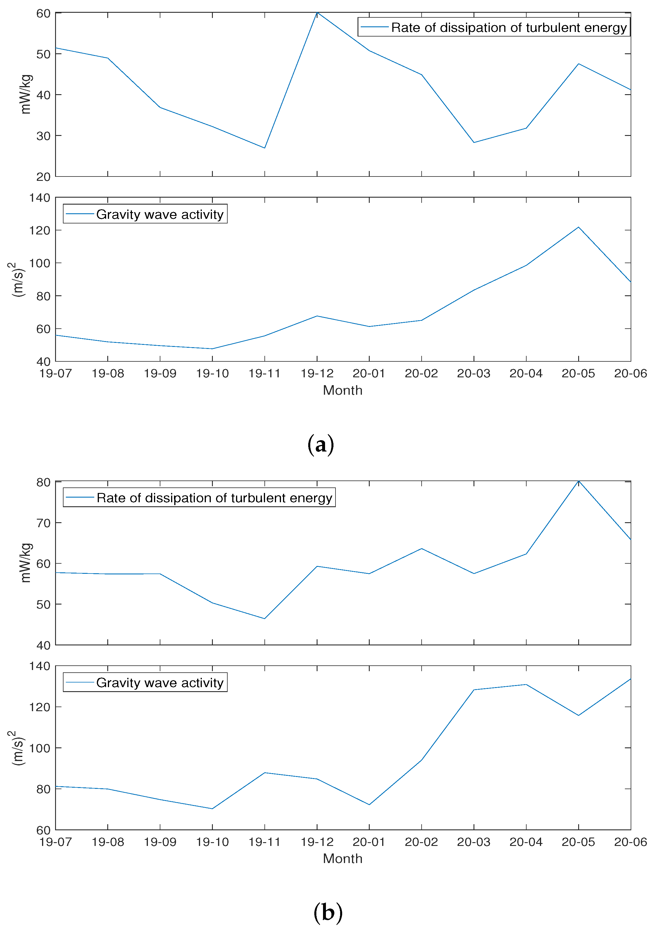 Atmosphere 14 01045 g006 Atmosphere 14 01045 g006