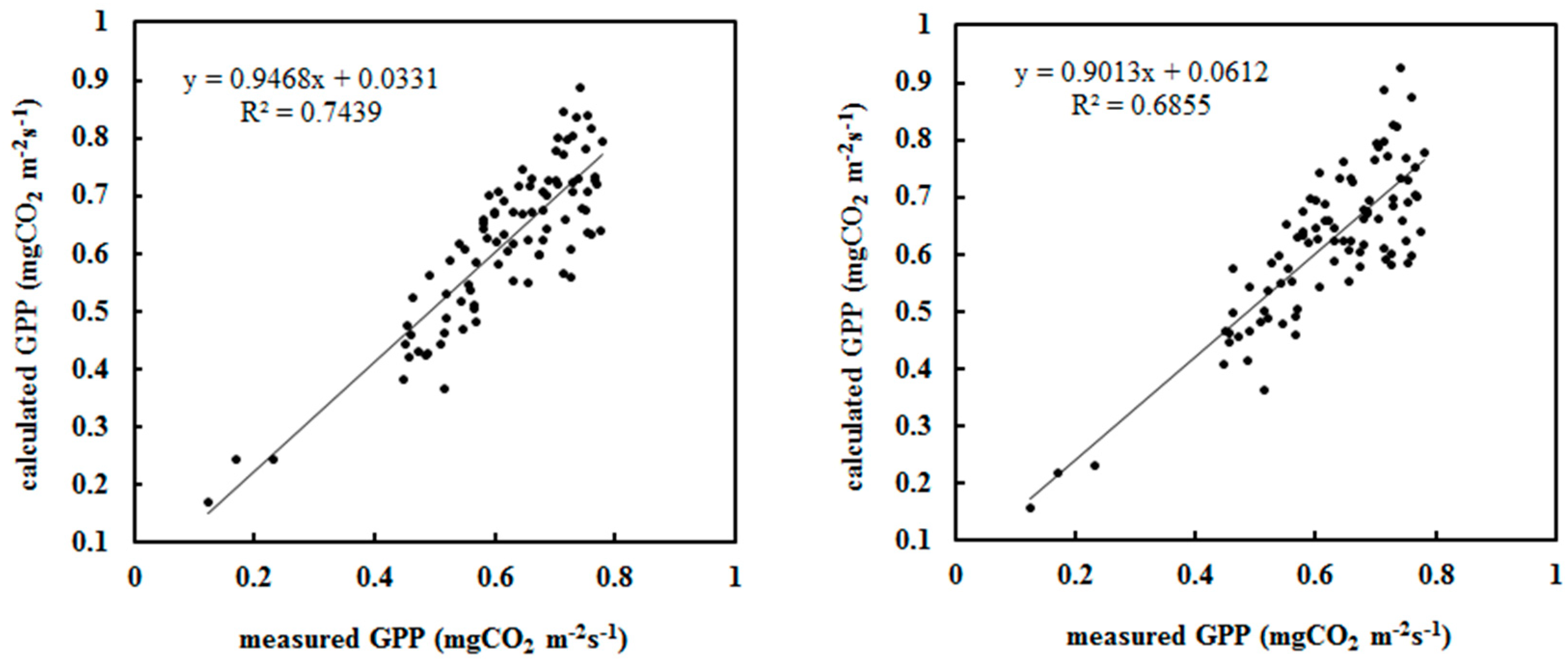 Atmosphere 14 01046 g002 Atmosphere 14 01046 g002