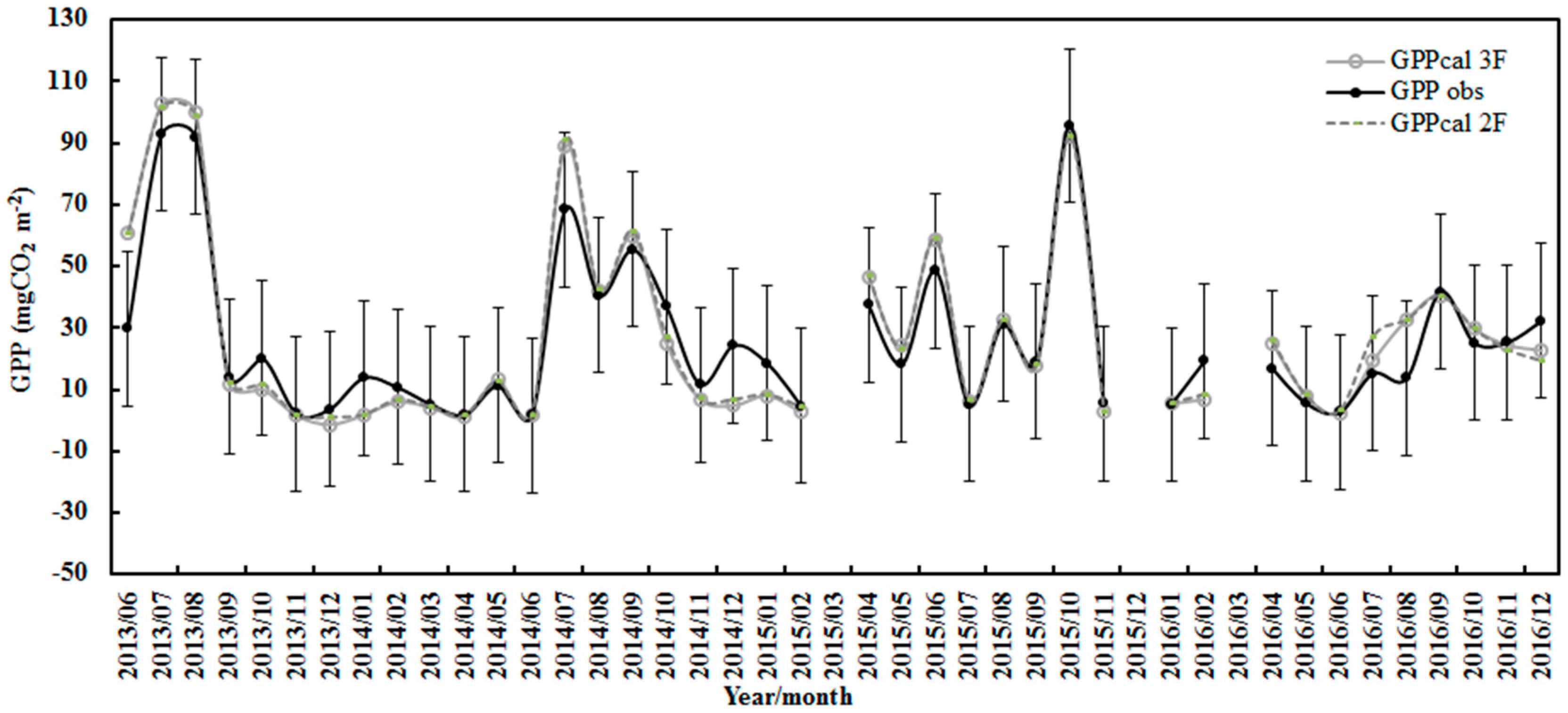 Atmosphere 14 01046 g004 Atmosphere 14 01046 g004