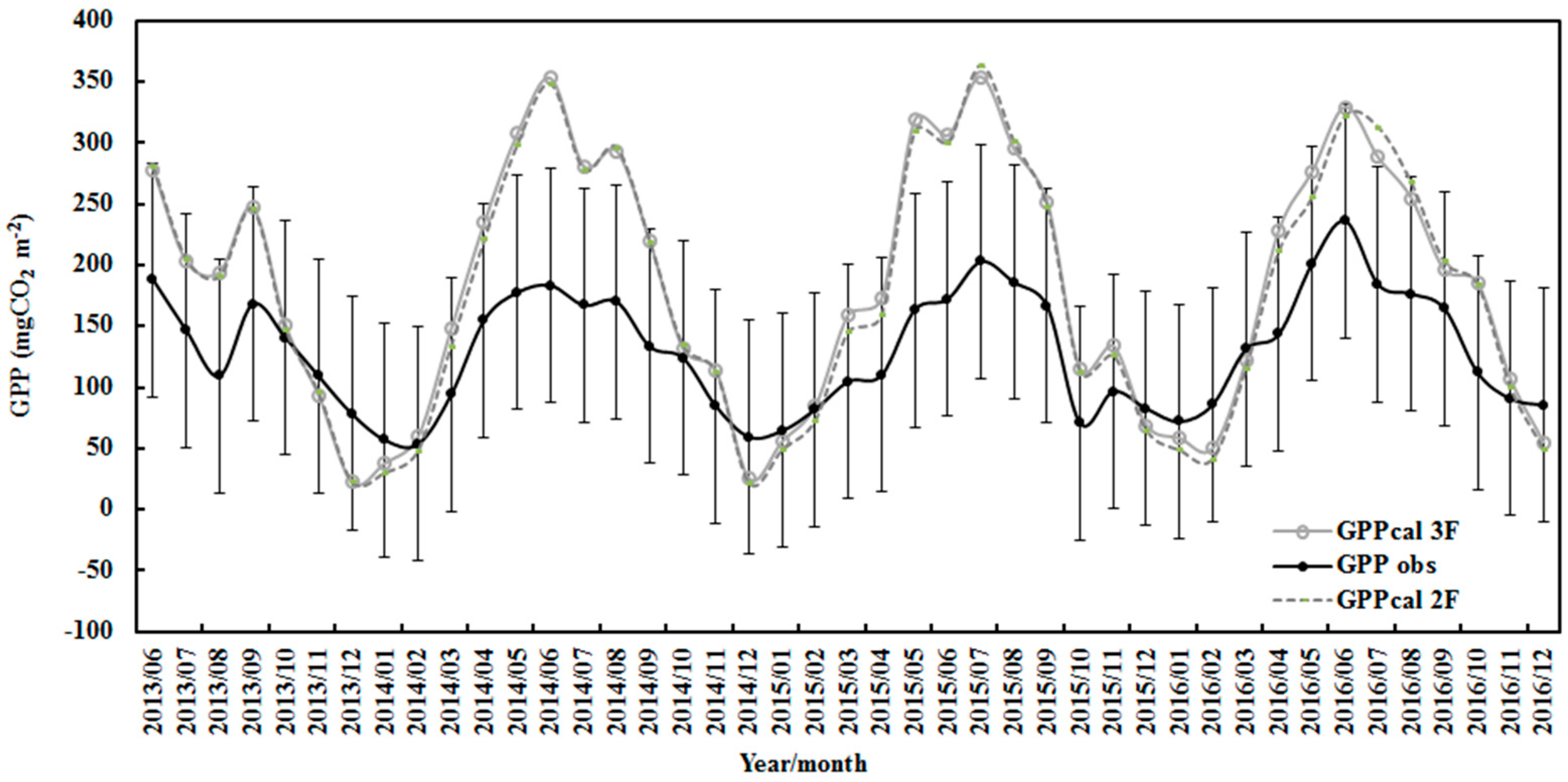 Atmosphere 14 01046 g006 Atmosphere 14 01046 g006