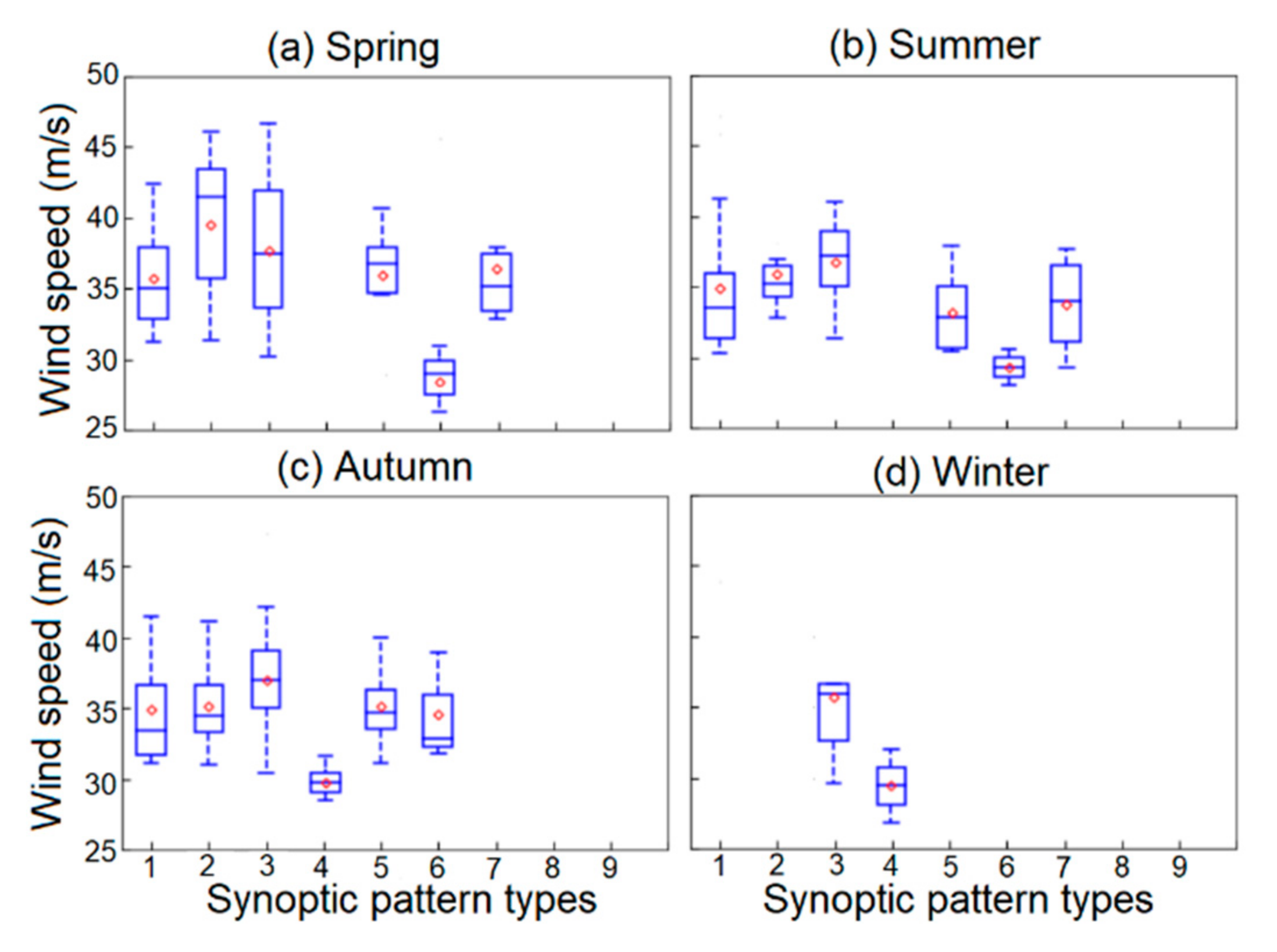 Atmosphere 14 01051 g007 Atmosphere 14 01051 g007