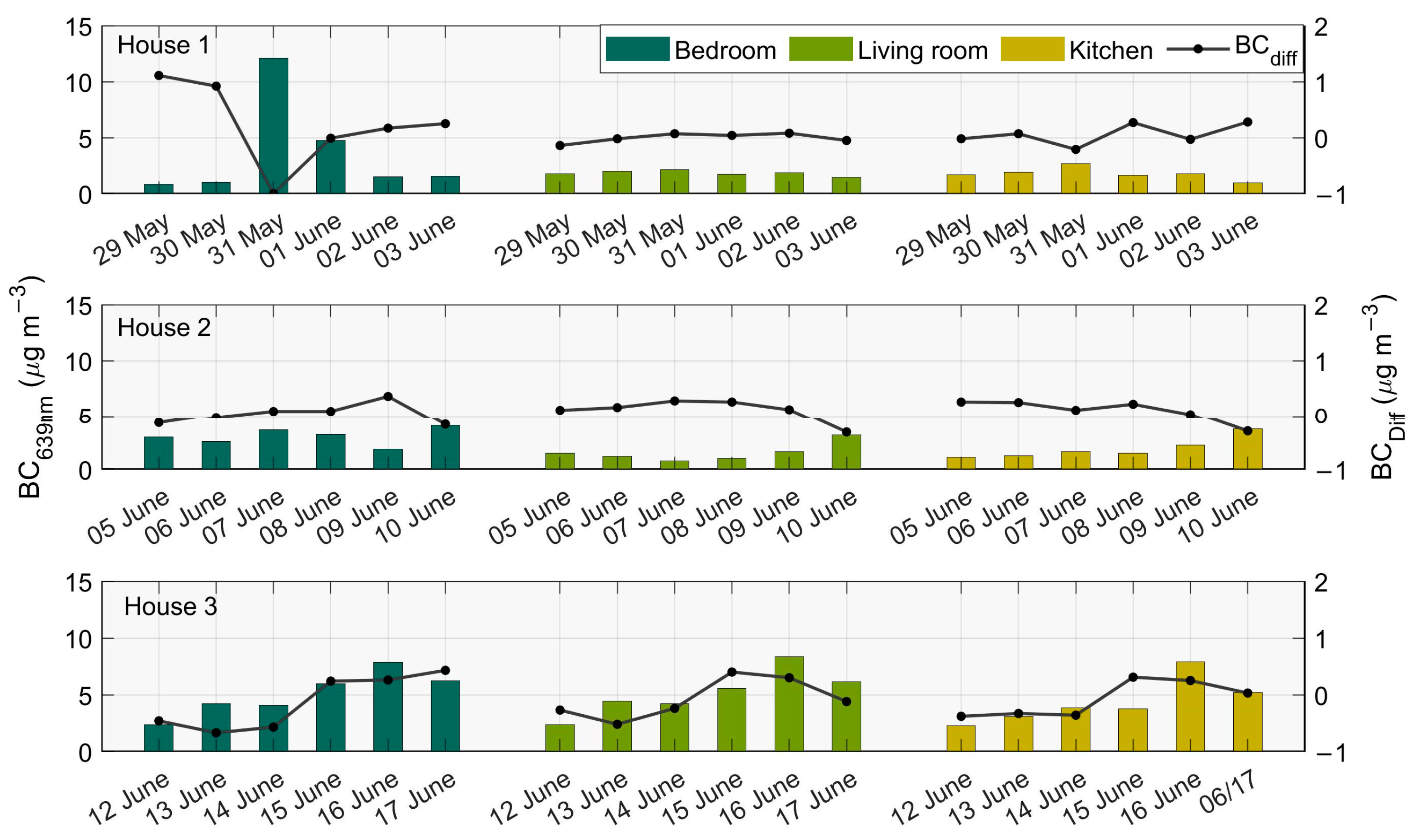 Atmosphere 14 01064 g004 Atmosphere 14 01064 g004