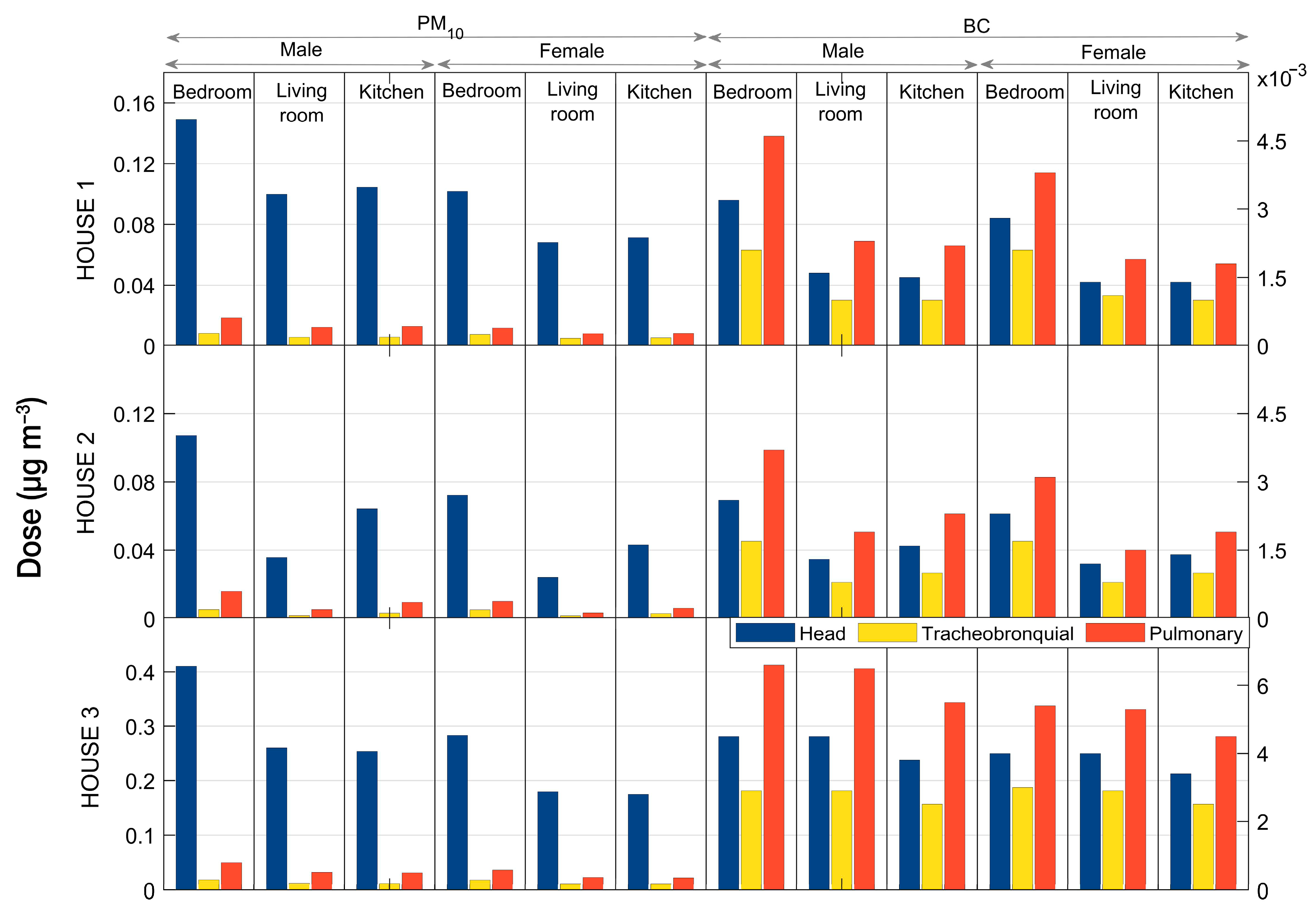 Atmosphere 14 01064 g005 Atmosphere 14 01064 g005