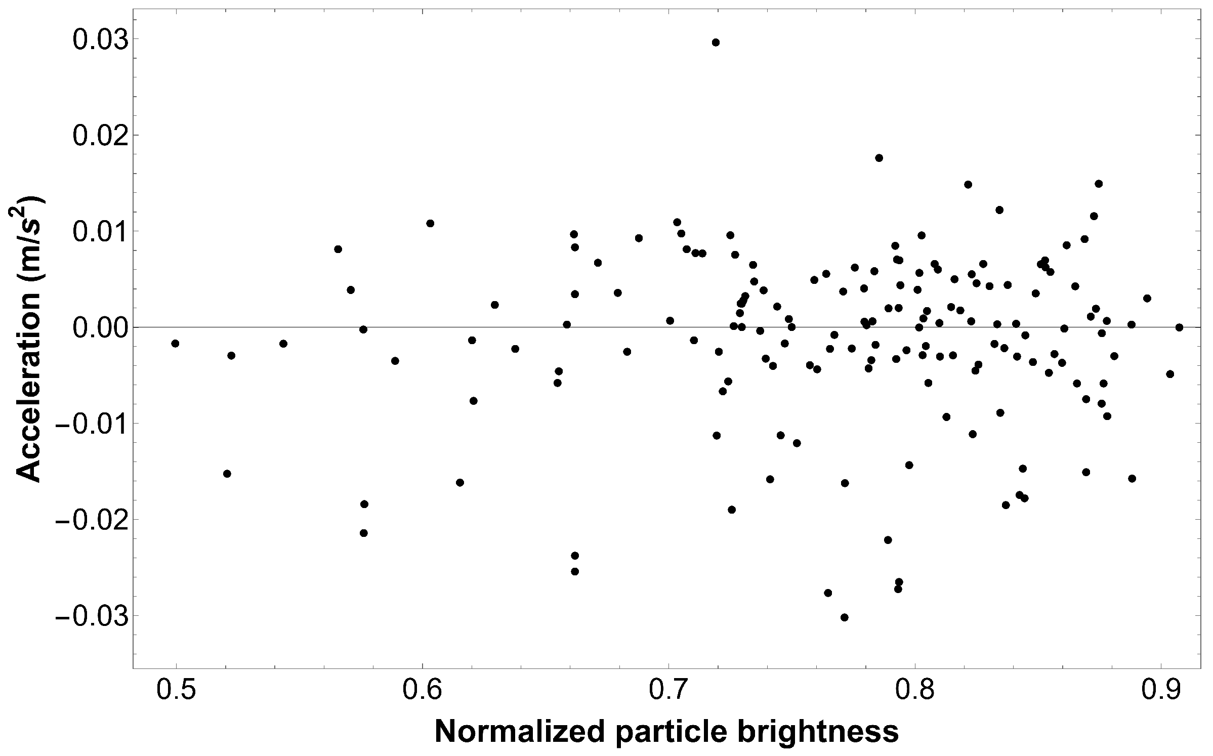 Atmosphere 14 01065 g008