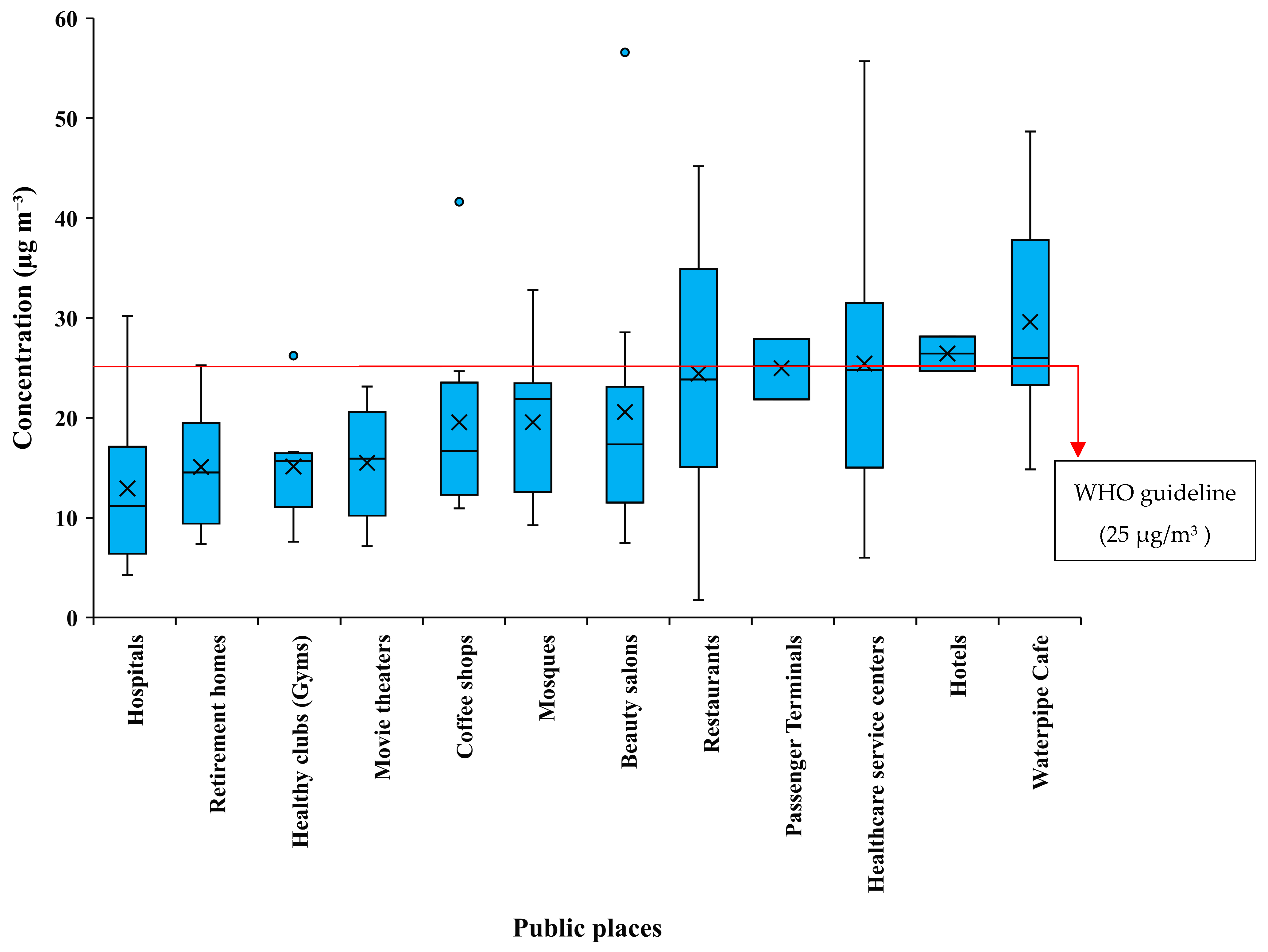 Atmosphere 14 01080 g002