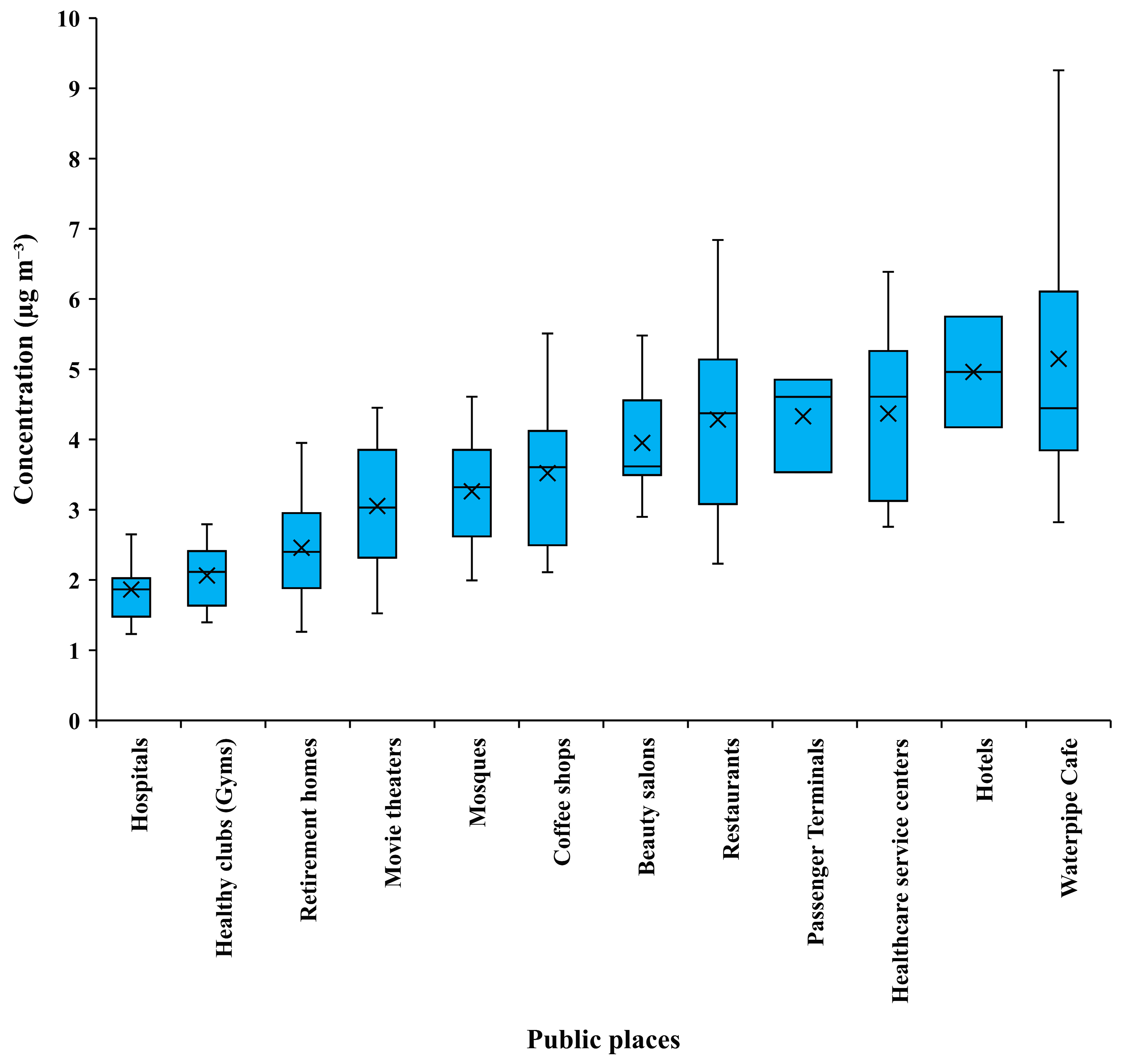 Atmosphere 14 01080 g003