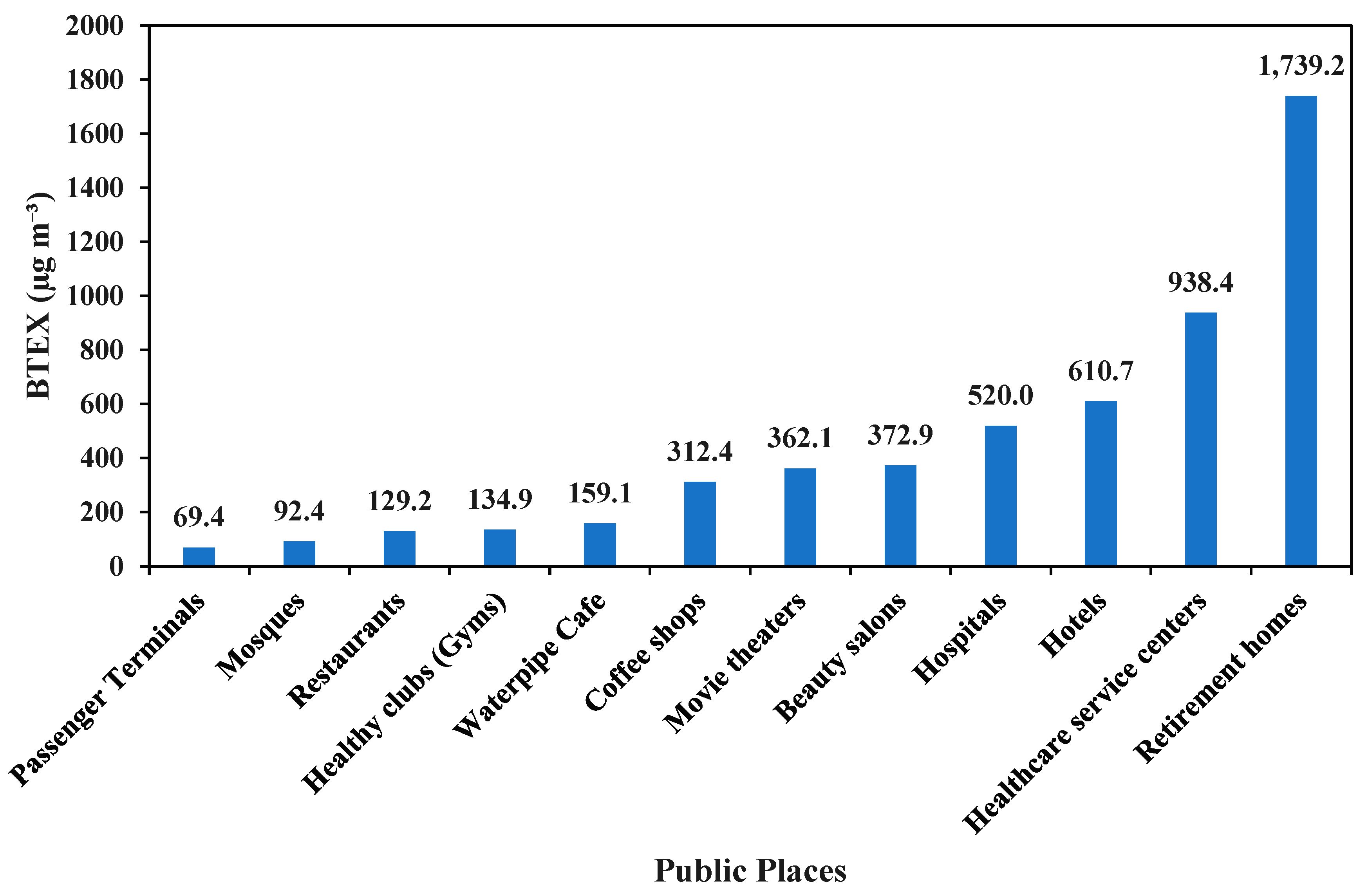Atmosphere 14 01080 g004