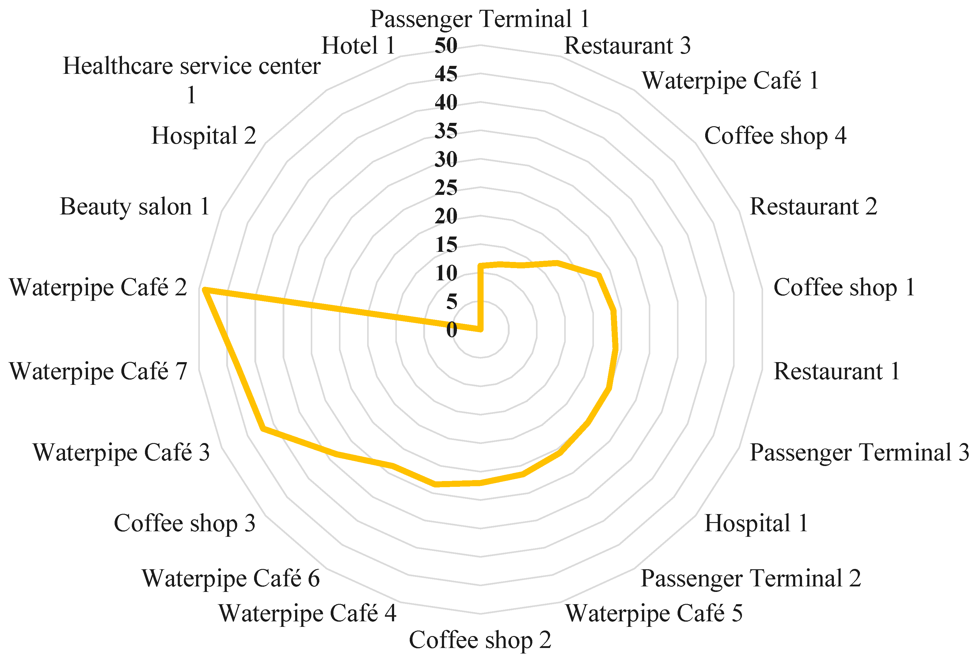 Atmosphere 14 01080 g005