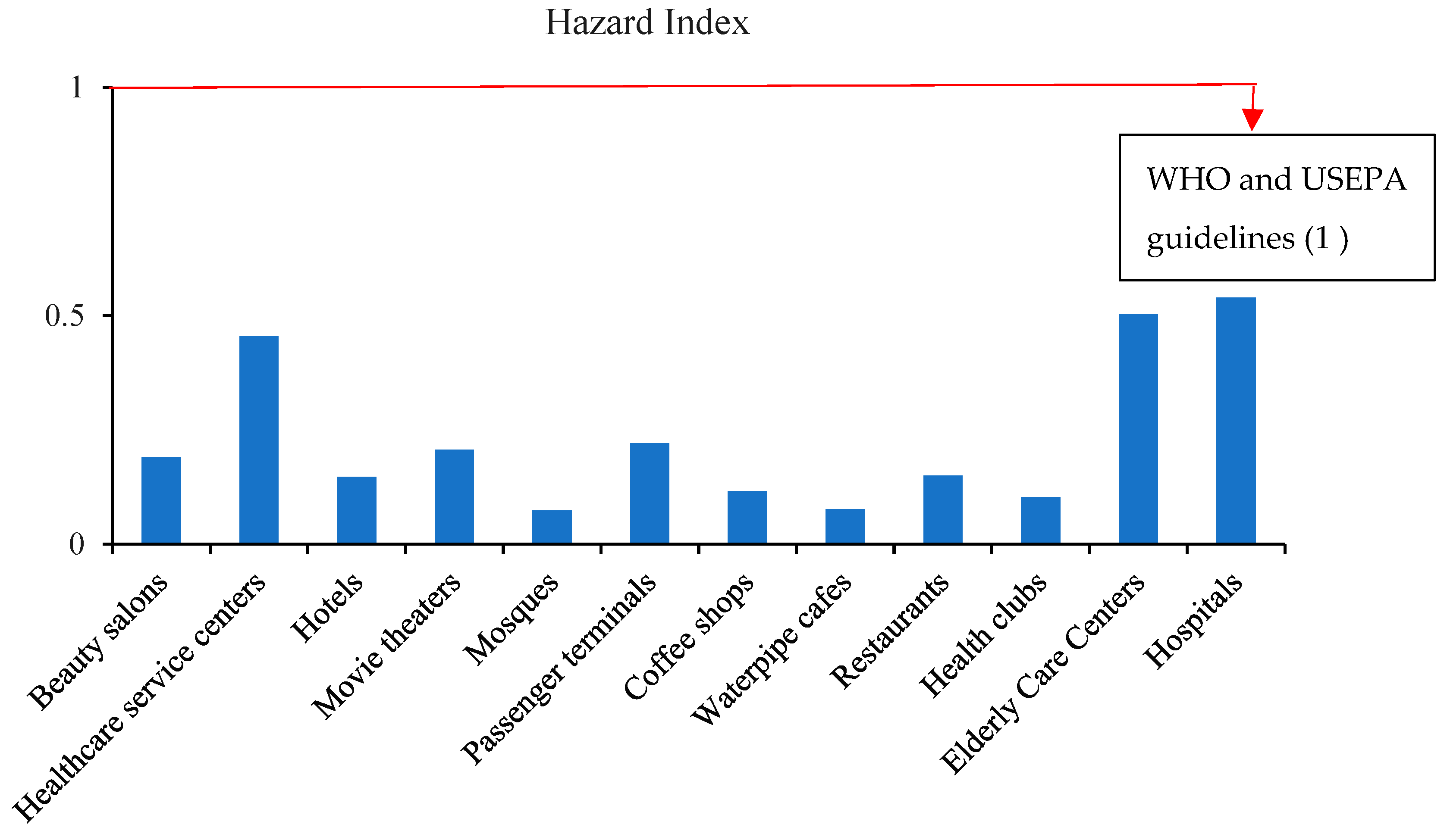 Atmosphere 14 01080 g006