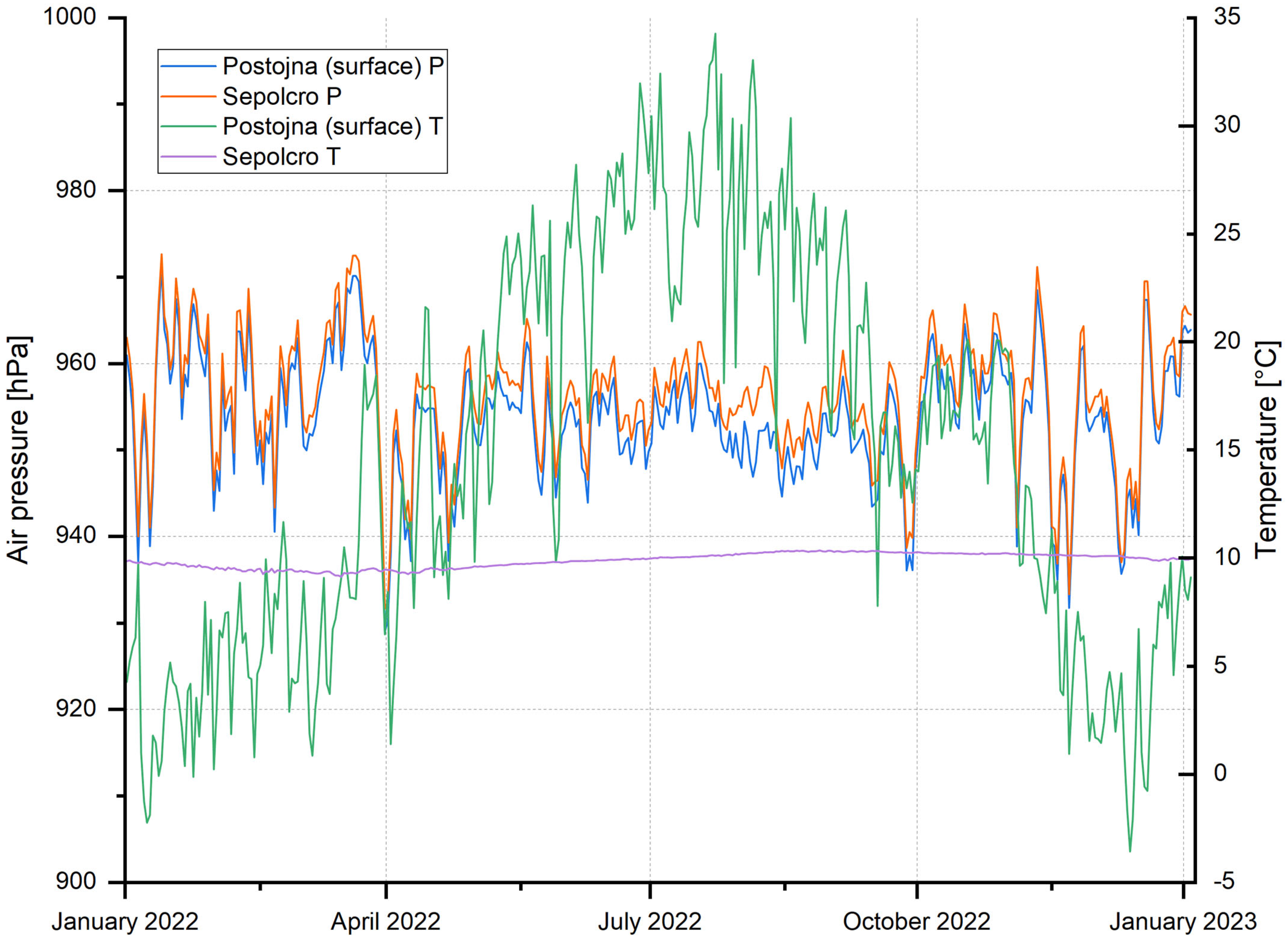 Atmosphere 14 01088 g002