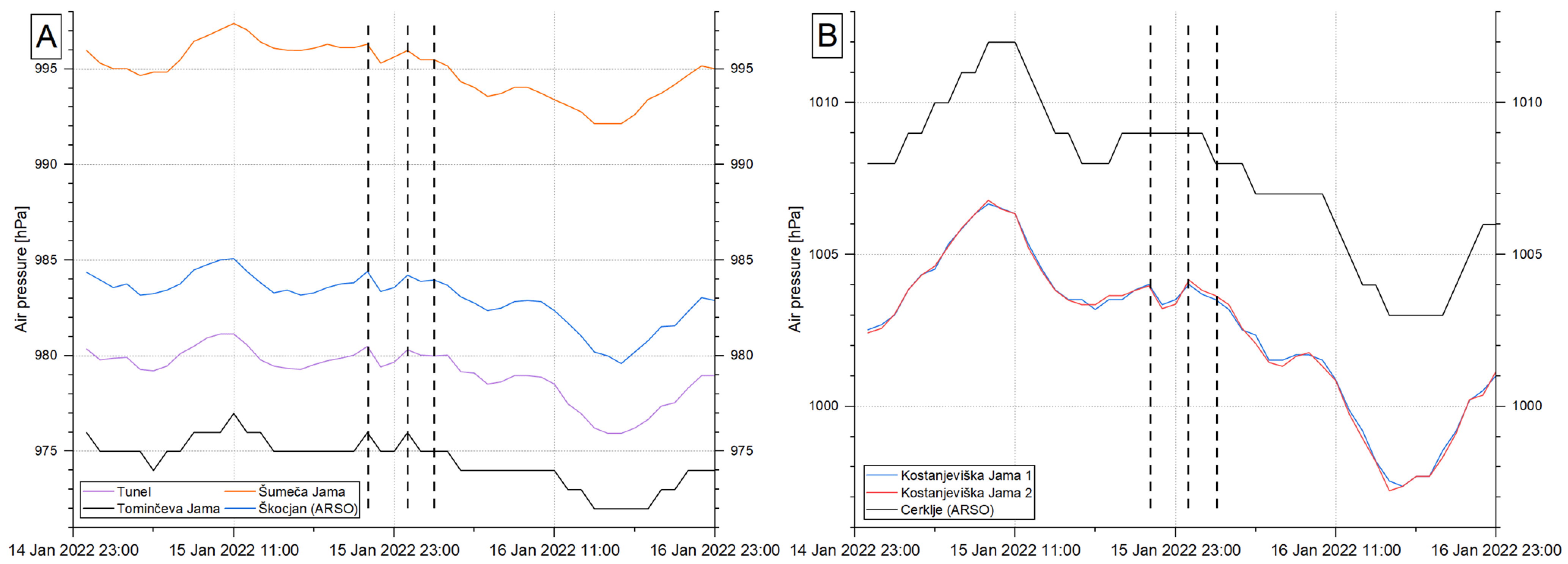 Atmosphere 14 01088 g005