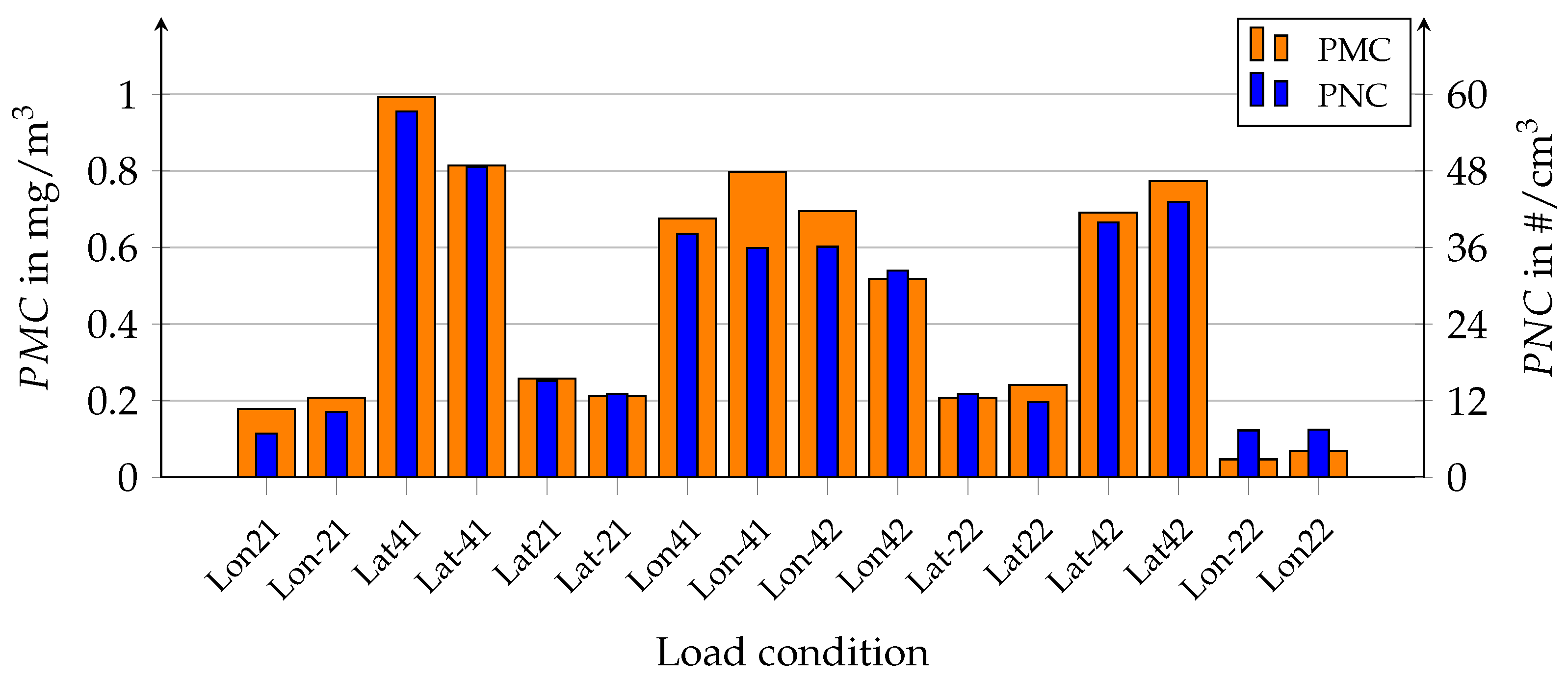 Atmosphere 14 01095 g006