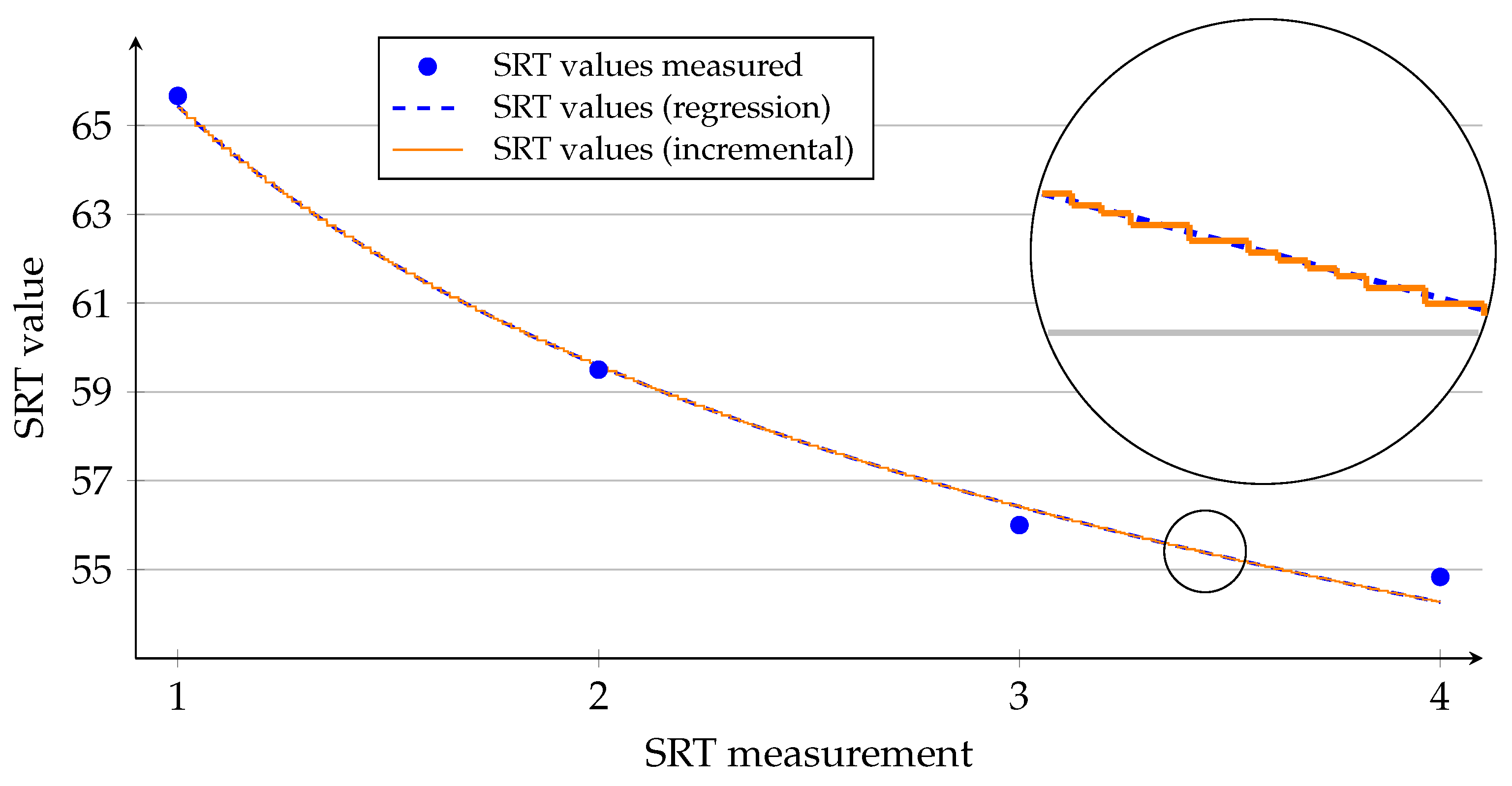 Atmosphere 14 01095 g007