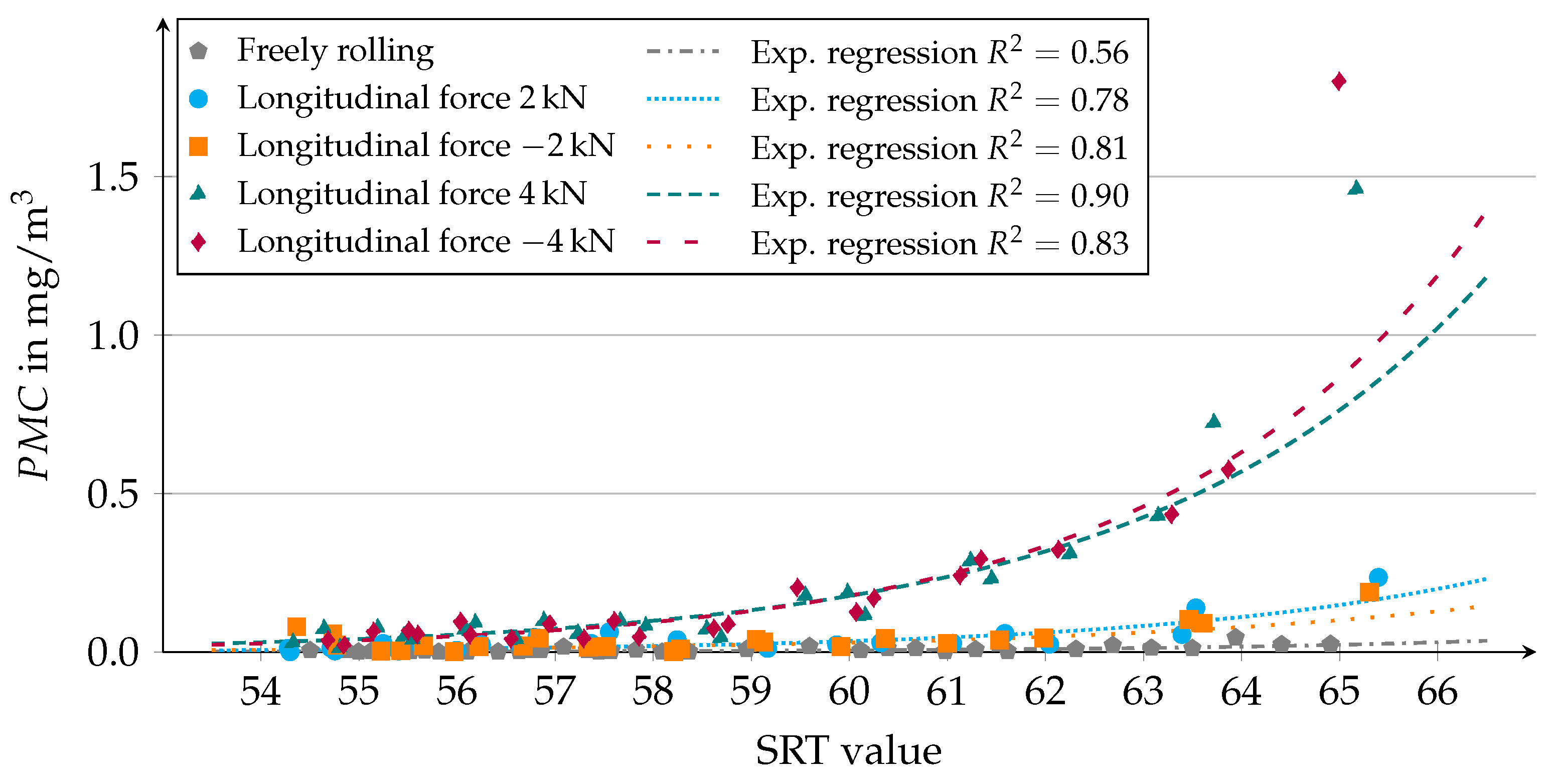 Atmosphere 14 01095 g008