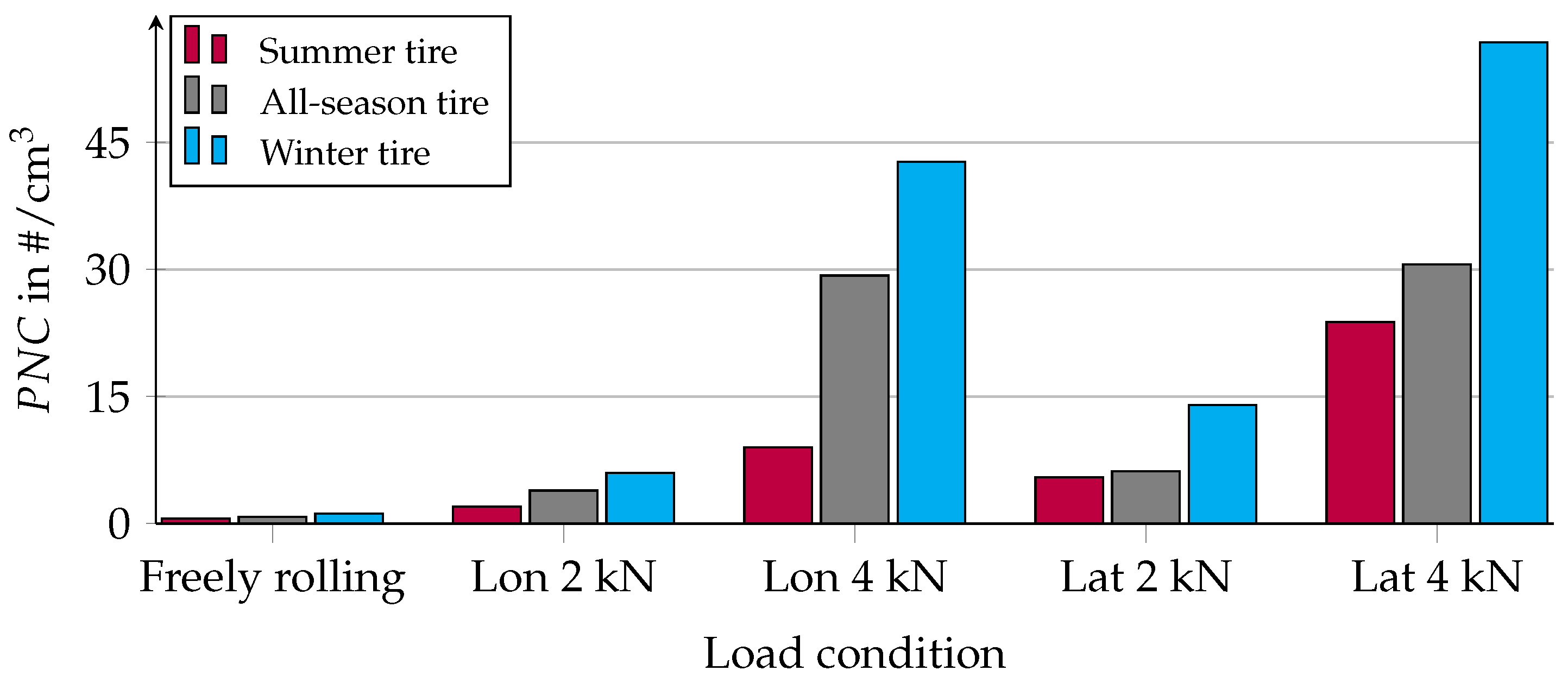 Atmosphere 14 01095 g012