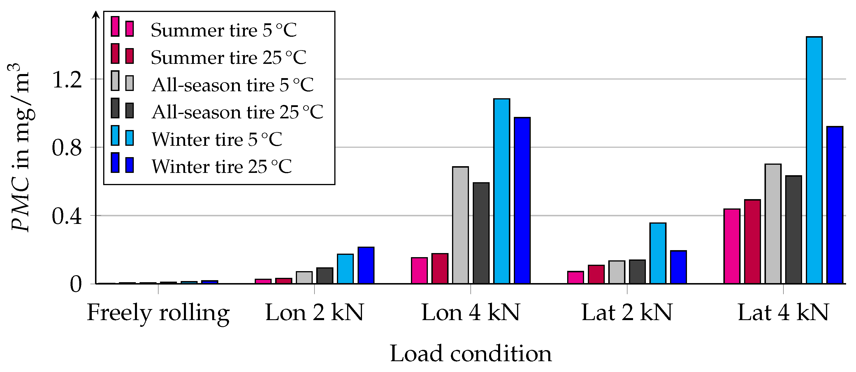 Atmosphere 14 01095 g013
