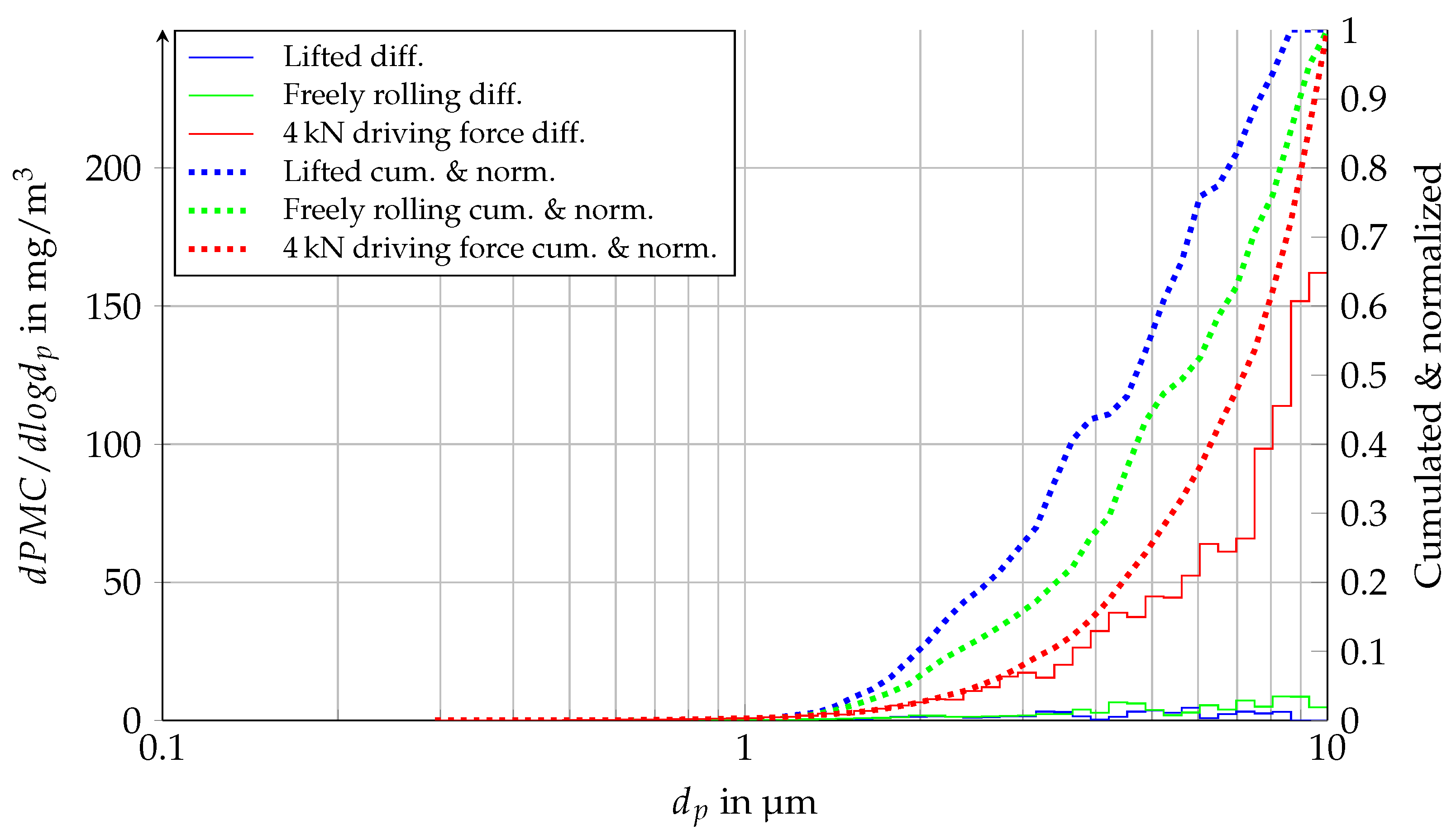 Atmosphere 14 01095 g014