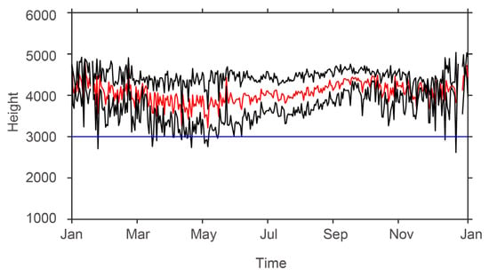 https://www.mdpi.com/atmosphere/atmosphere-14-01096/article_deploy/html/images/atmosphere-14-01096-g003-550.jpg