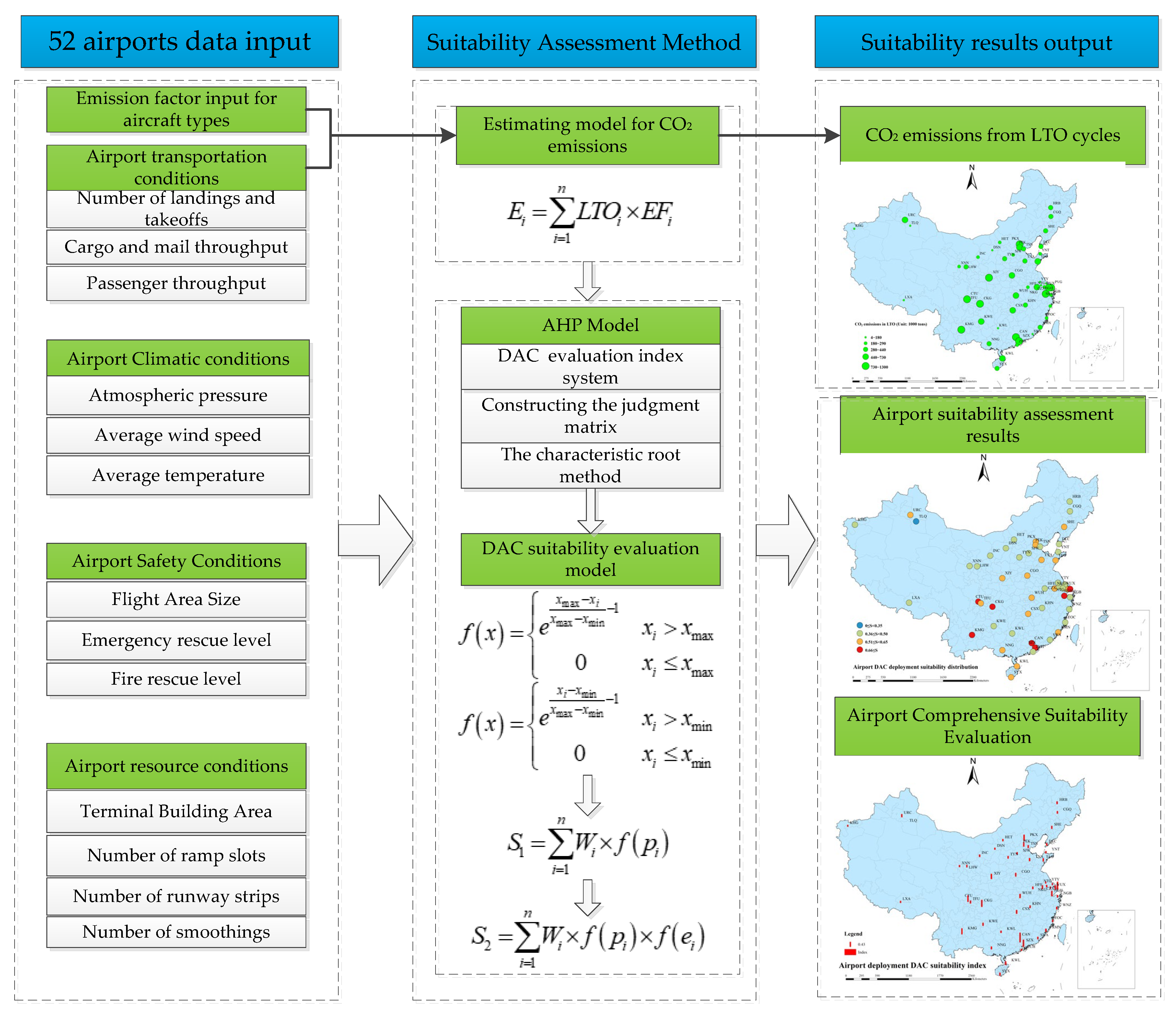 APPENDIX D: Proposed Weather Factors Governing Launch Commit Criteria and  Flight Rules, Meteorological Support for Space Operations: Review and  Recommendations