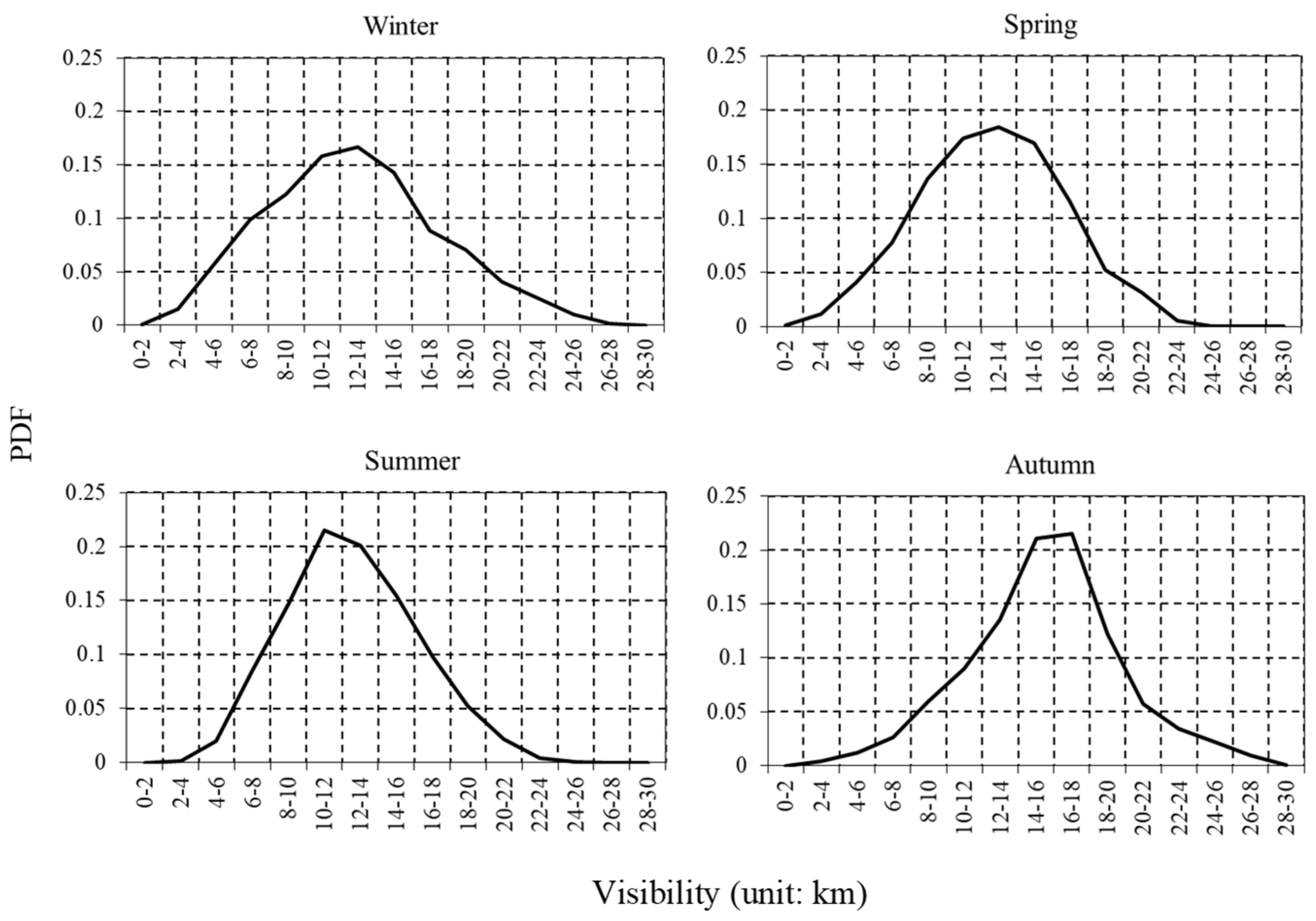 Atmosphere 14 01101 g004 Atmosphere 14 01101 g004