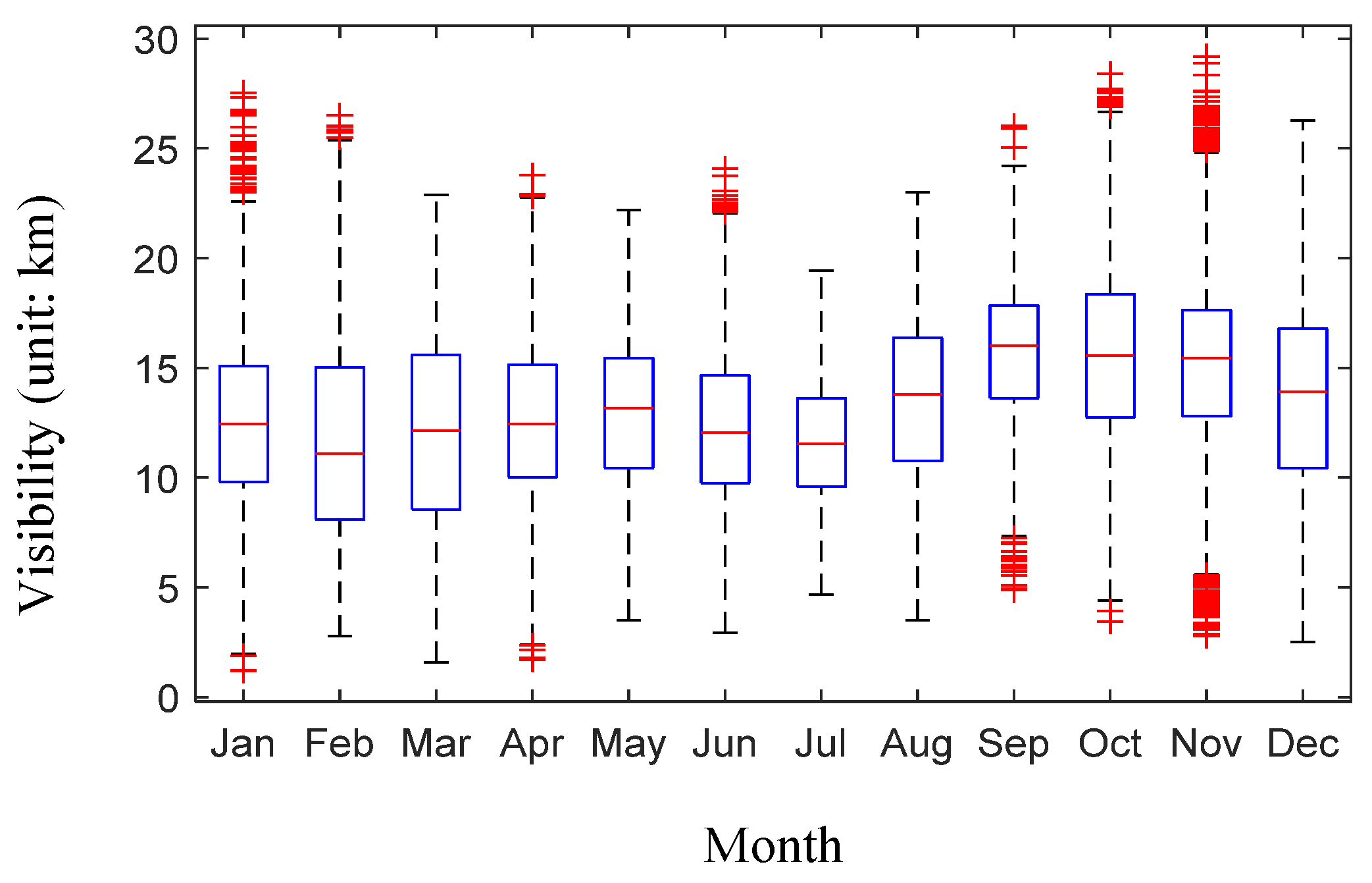 Atmosphere 14 01101 g005 Atmosphere 14 01101 g005
