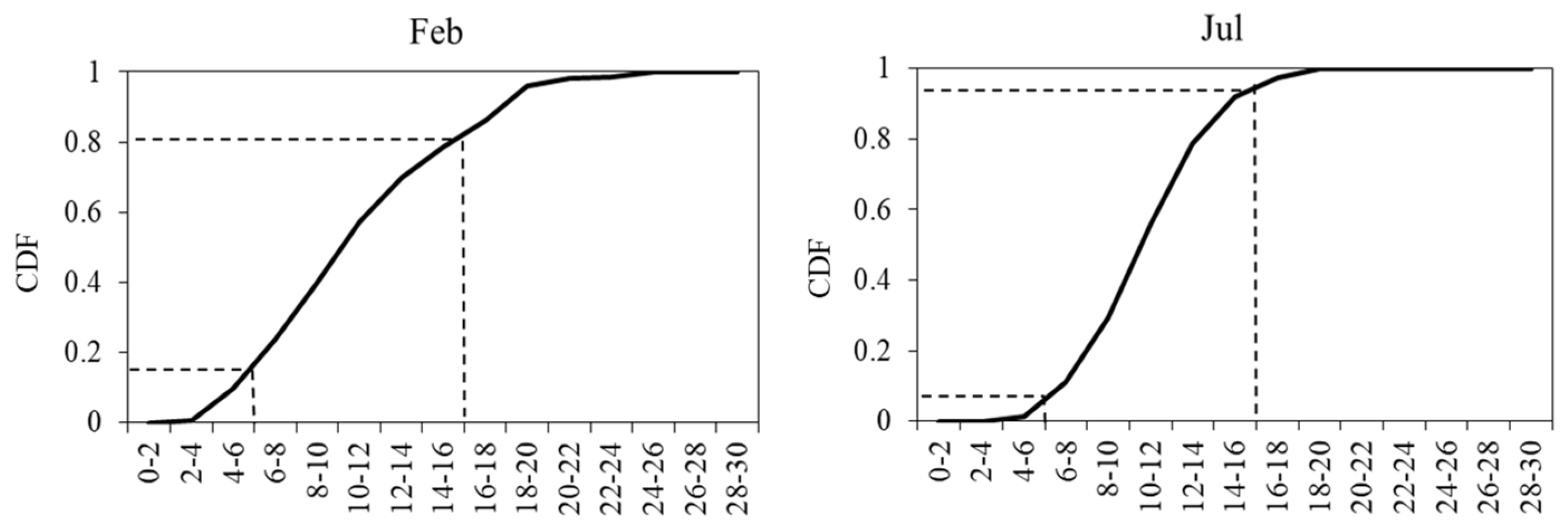 Atmosphere 14 01101 g006 Atmosphere 14 01101 g006