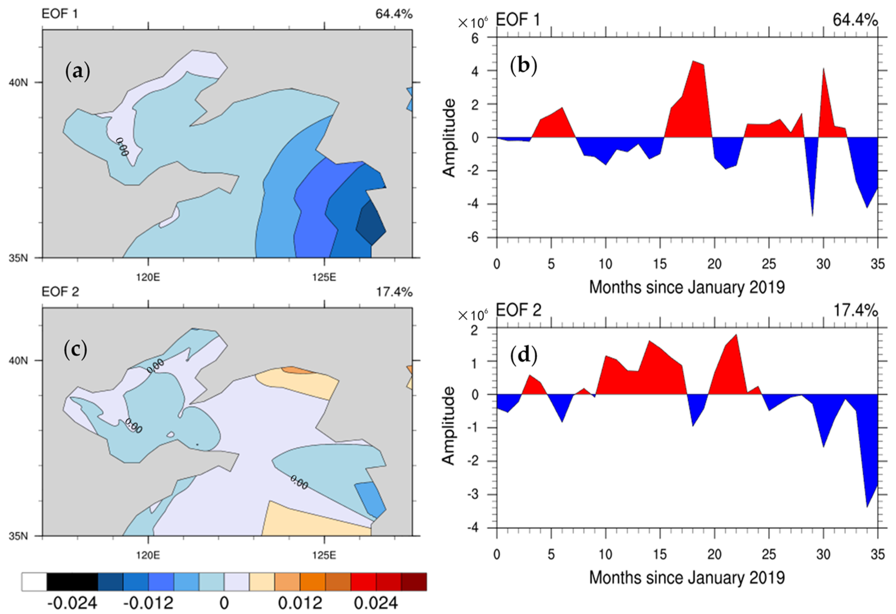 Atmosphere 14 01101 g007 Atmosphere 14 01101 g007