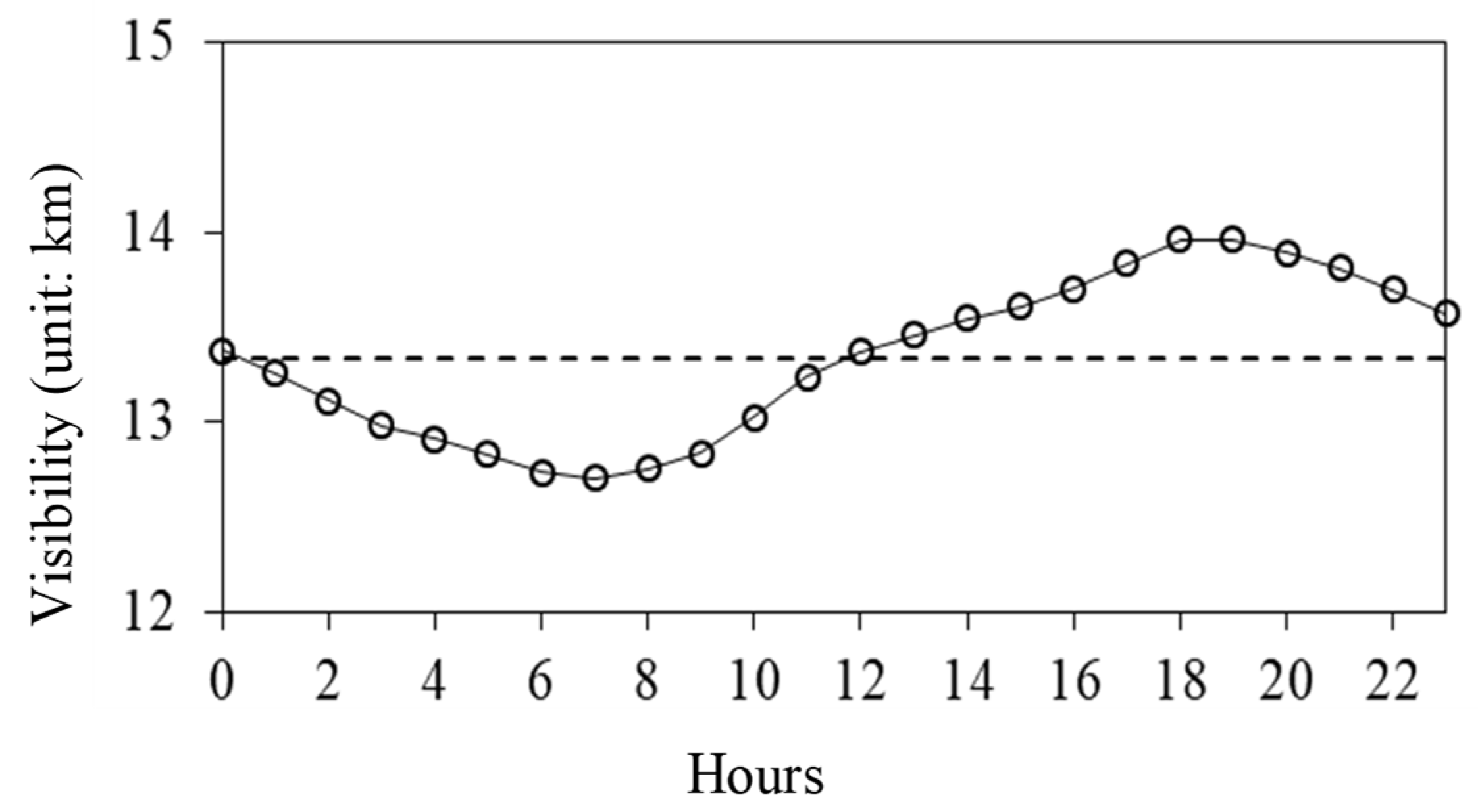 Atmosphere 14 01101 g008 Atmosphere 14 01101 g008