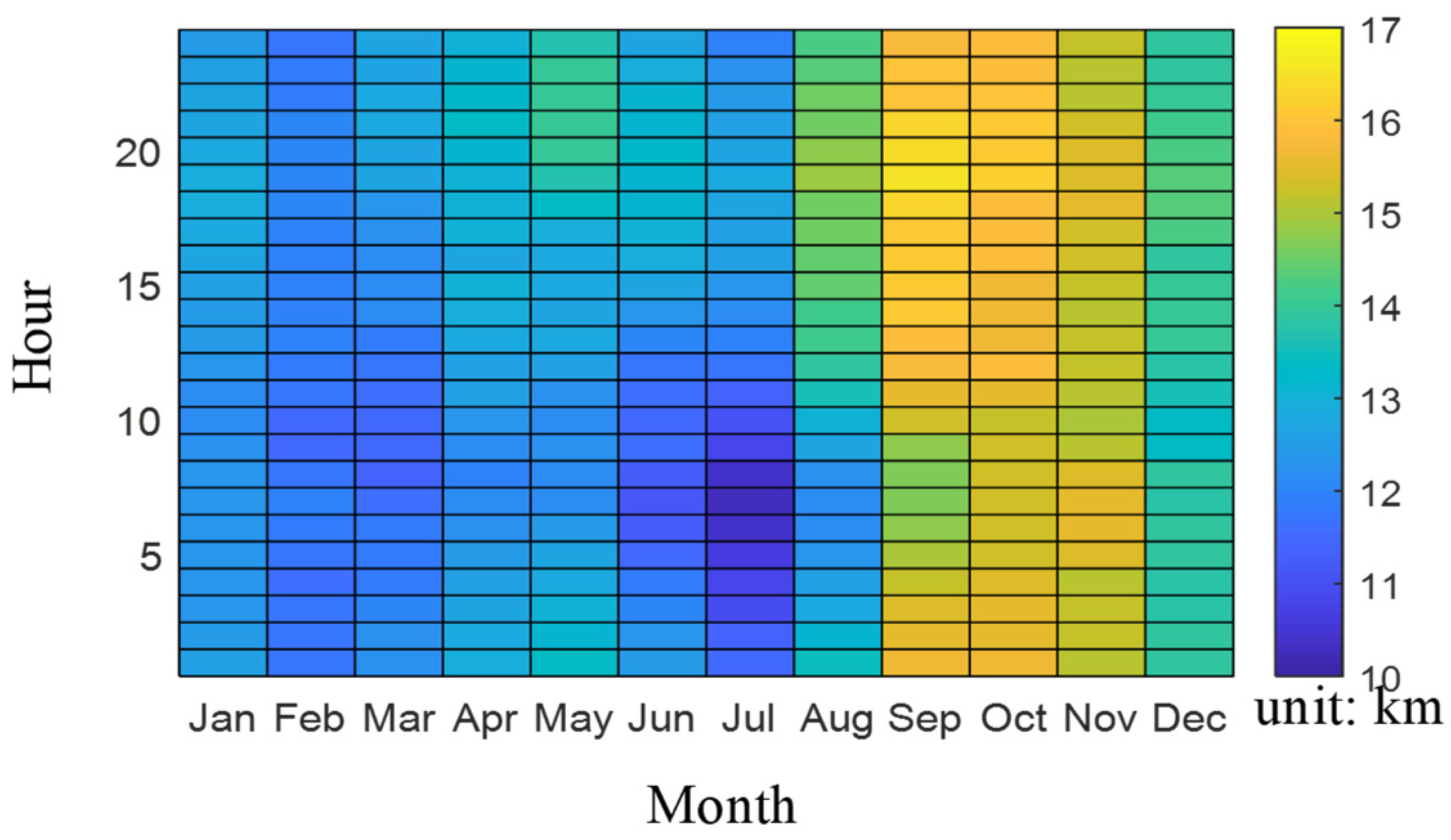 Atmosphere 14 01101 g009 Atmosphere 14 01101 g009