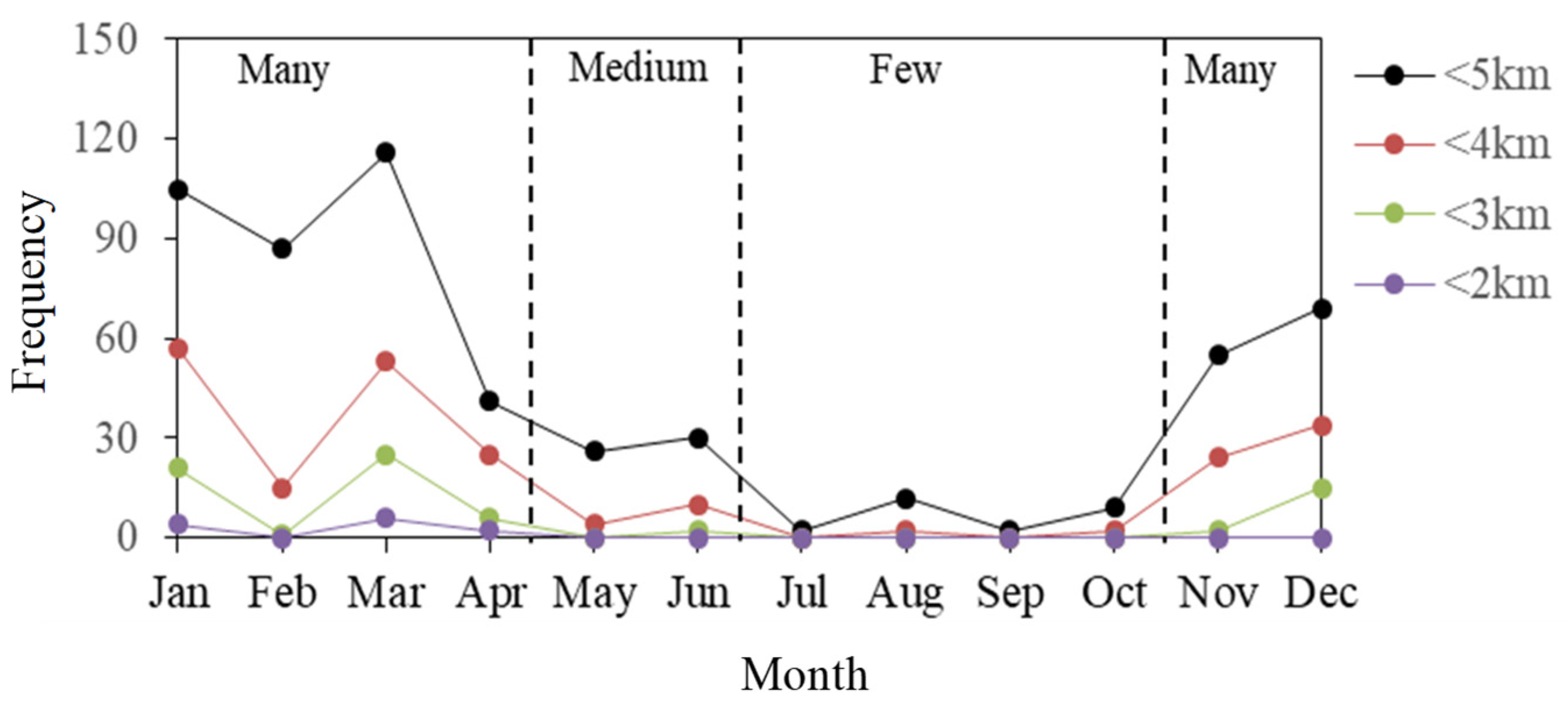 Atmosphere 14 01101 g010 Atmosphere 14 01101 g010