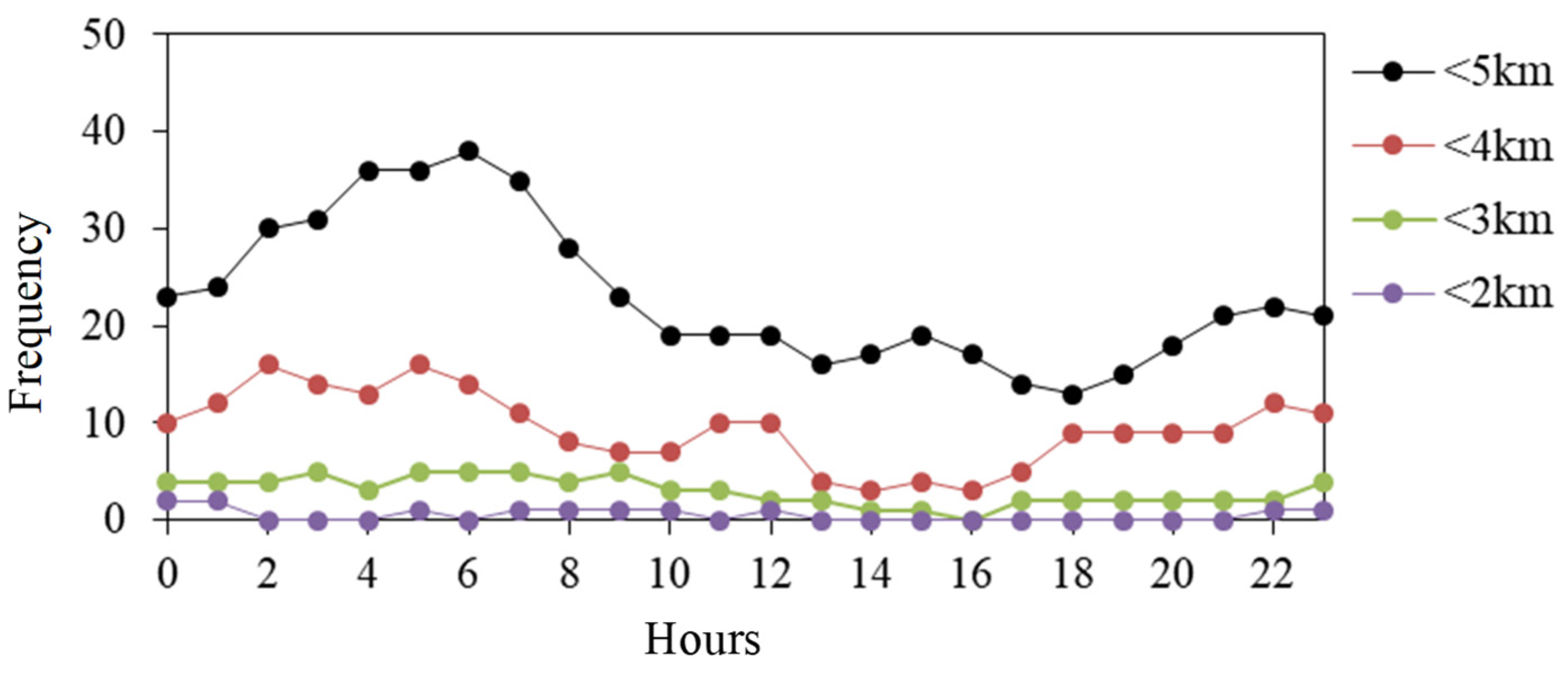 Atmosphere 14 01101 g011 Atmosphere 14 01101 g011