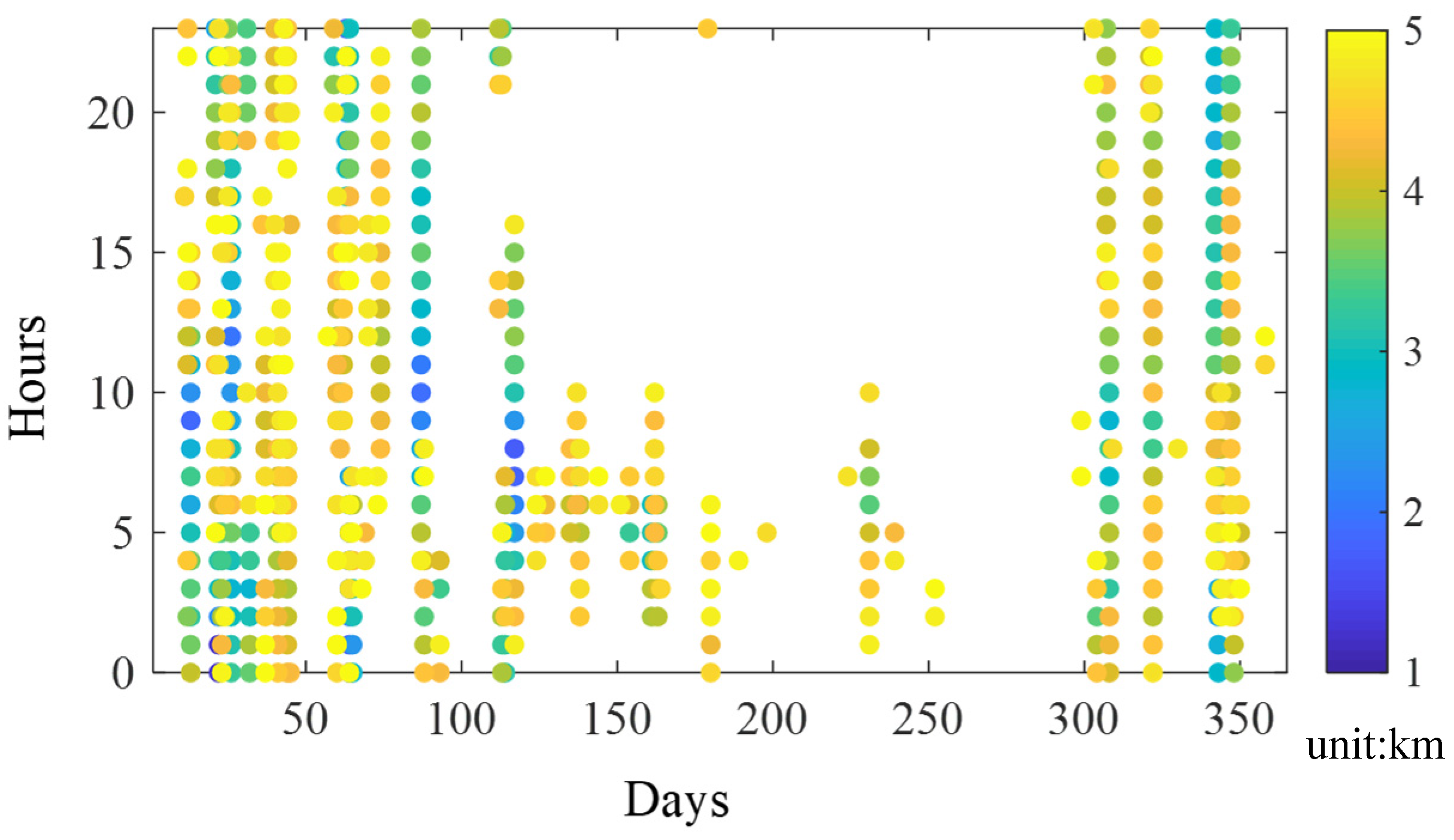 Atmosphere 14 01101 g012 Atmosphere 14 01101 g012