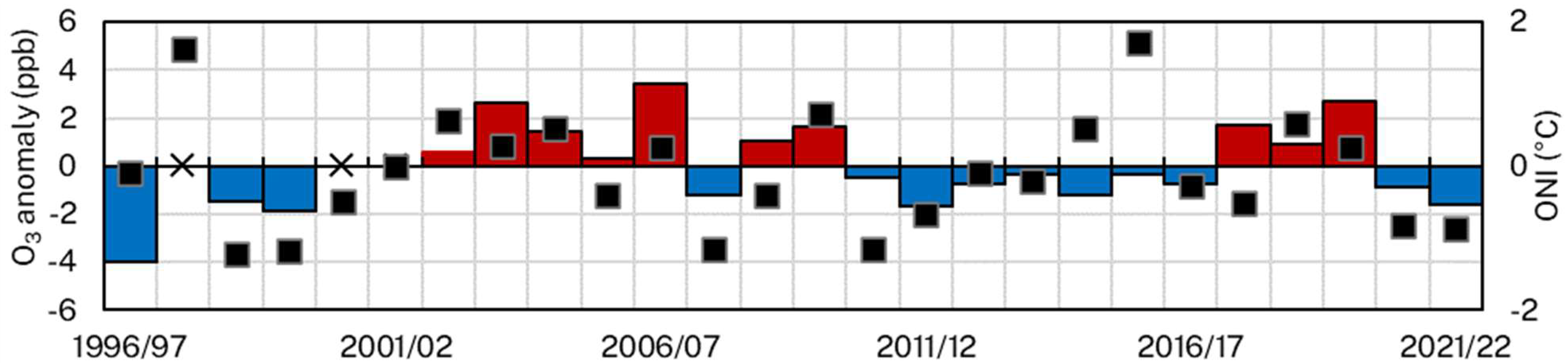 Atmosphere 14 01104 g004 Atmosphere 14 01104 g004