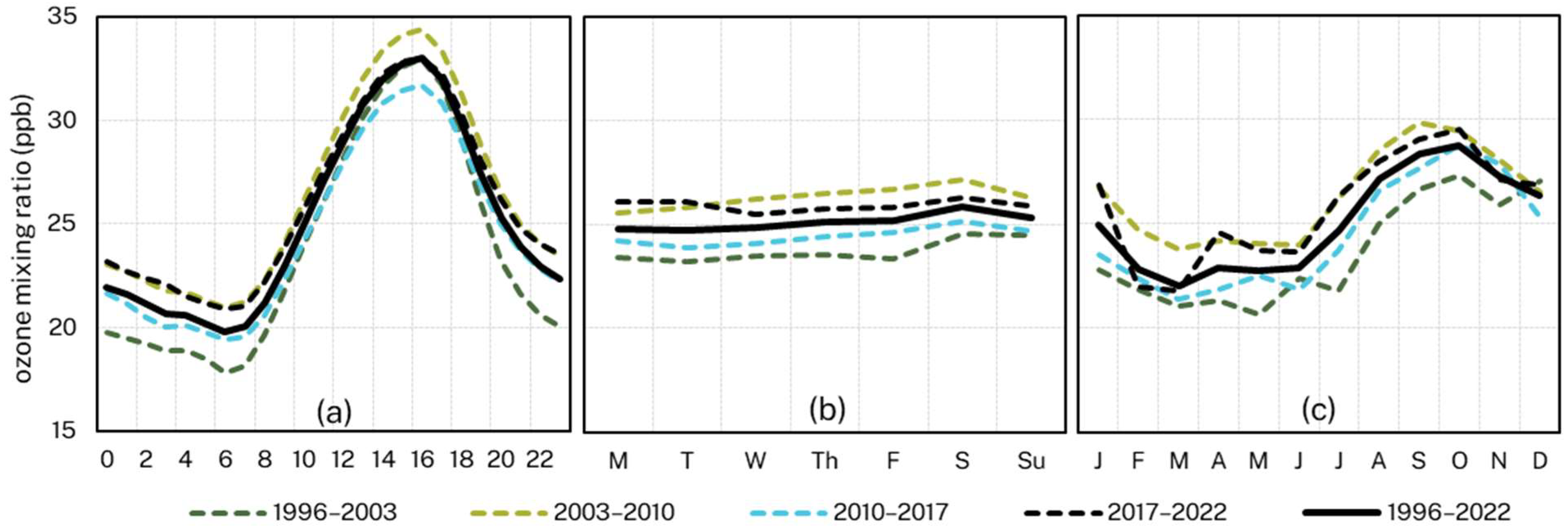 Atmosphere 14 01104 g005 Atmosphere 14 01104 g005