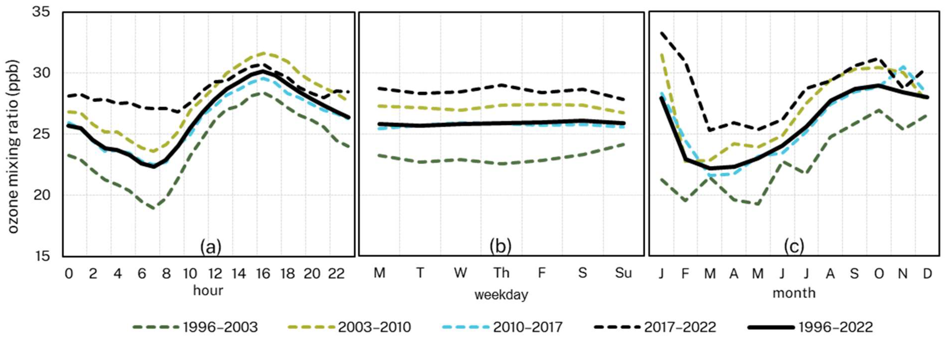 Atmosphere 14 01104 g009 Atmosphere 14 01104 g009