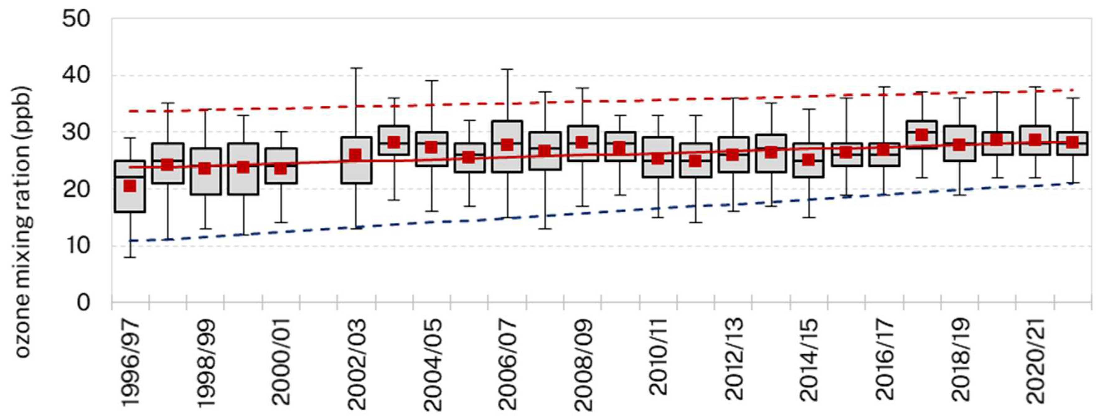 Atmosphere 14 01104 g010 Atmosphere 14 01104 g010
