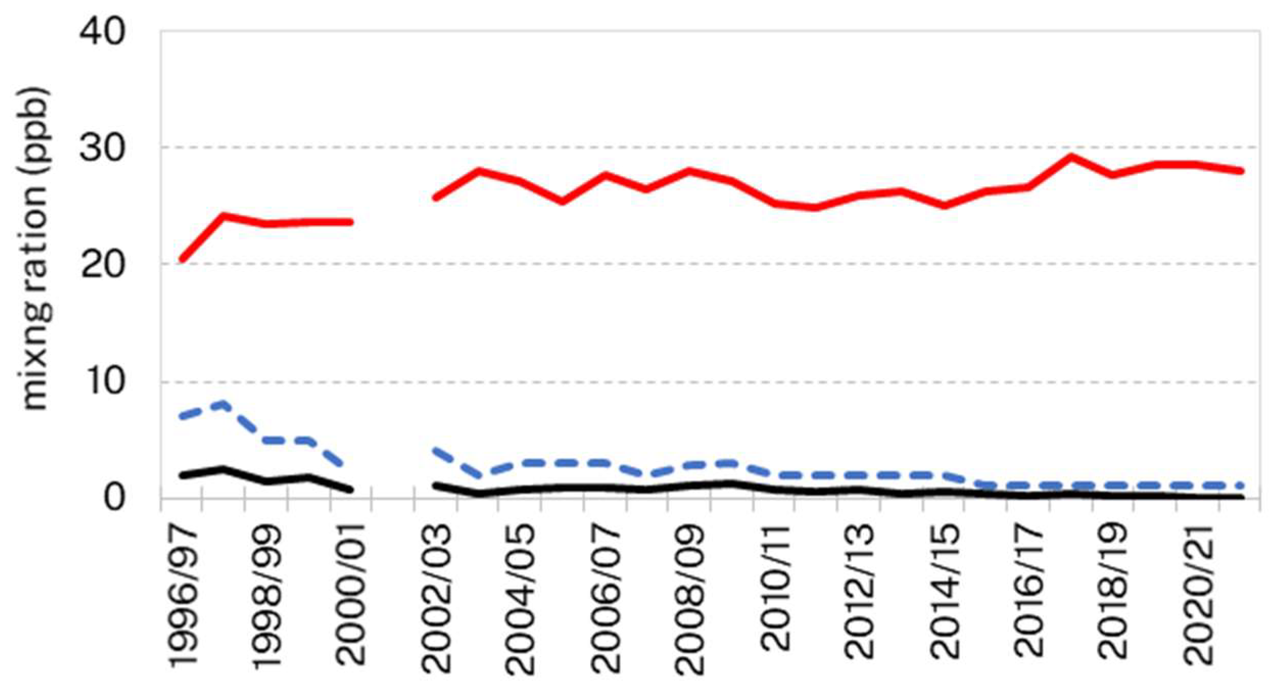 Atmosphere 14 01104 g011 Atmosphere 14 01104 g011