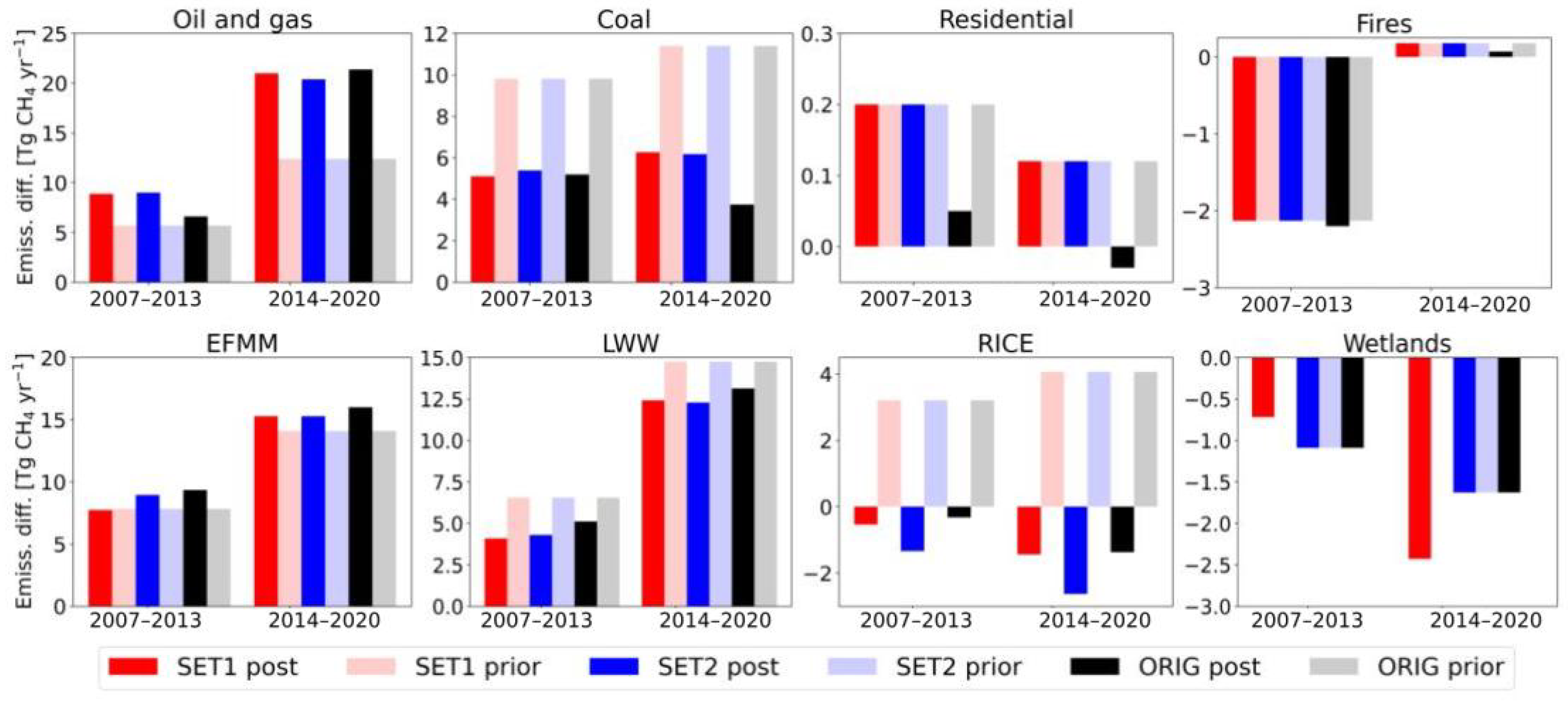 Atmosphere 14 01121 g002