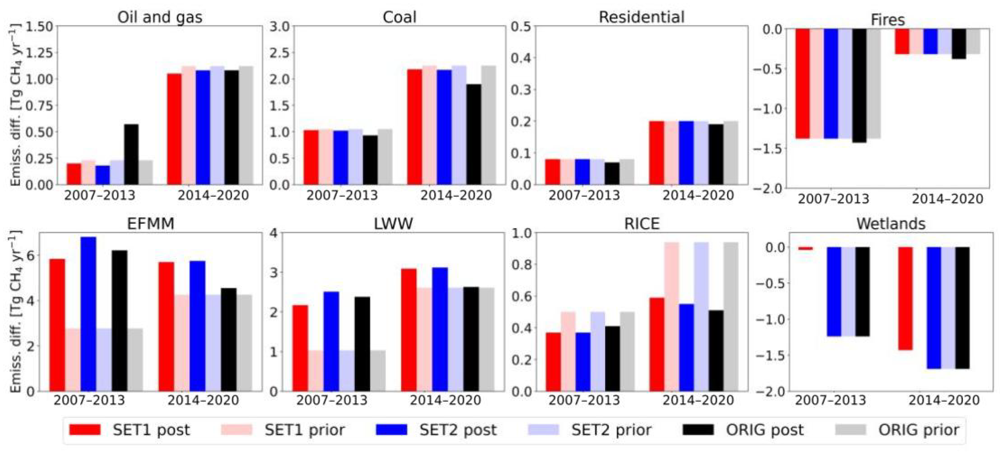 Atmosphere 14 01121 g003