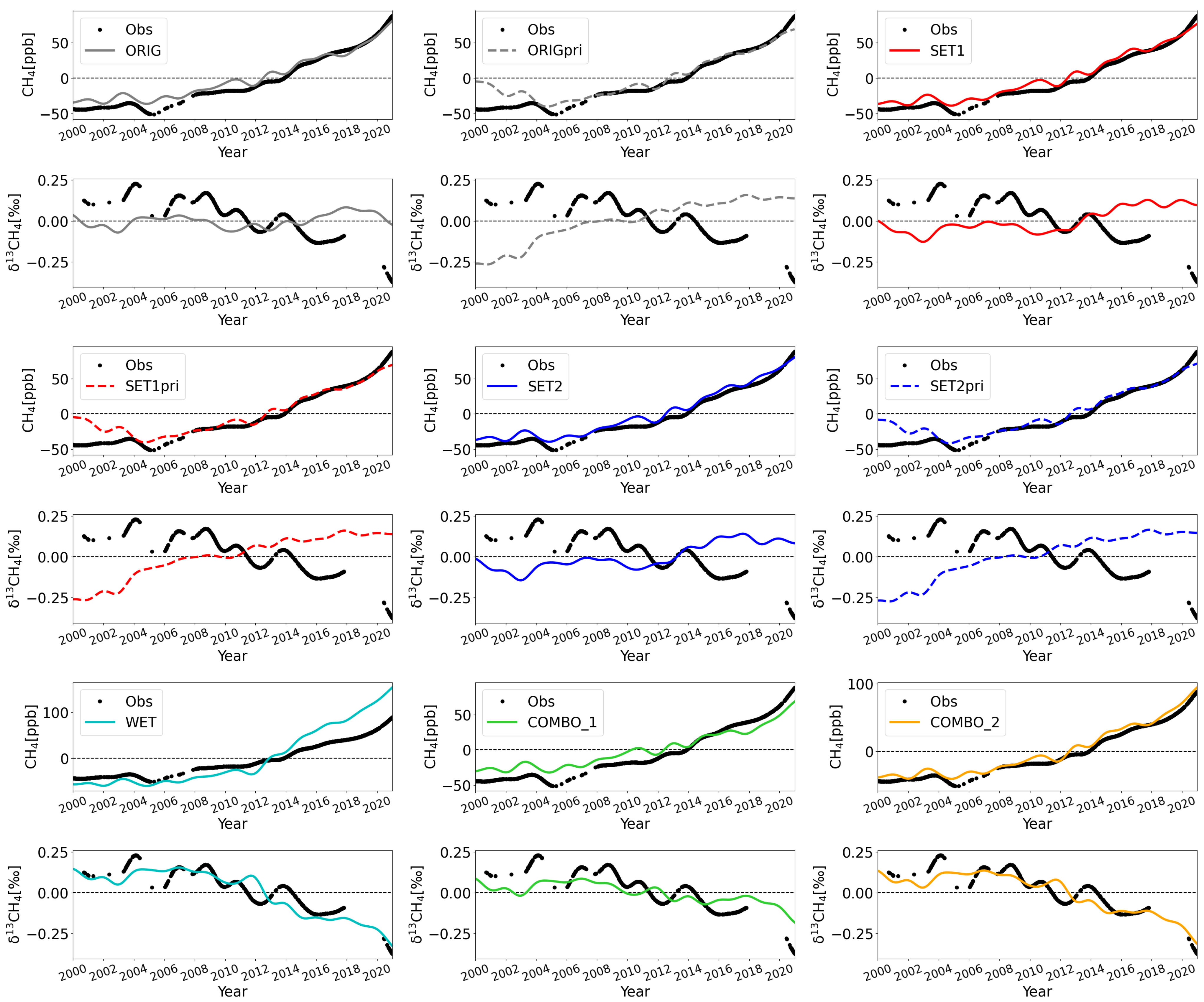 Atmosphere 14 01121 g007