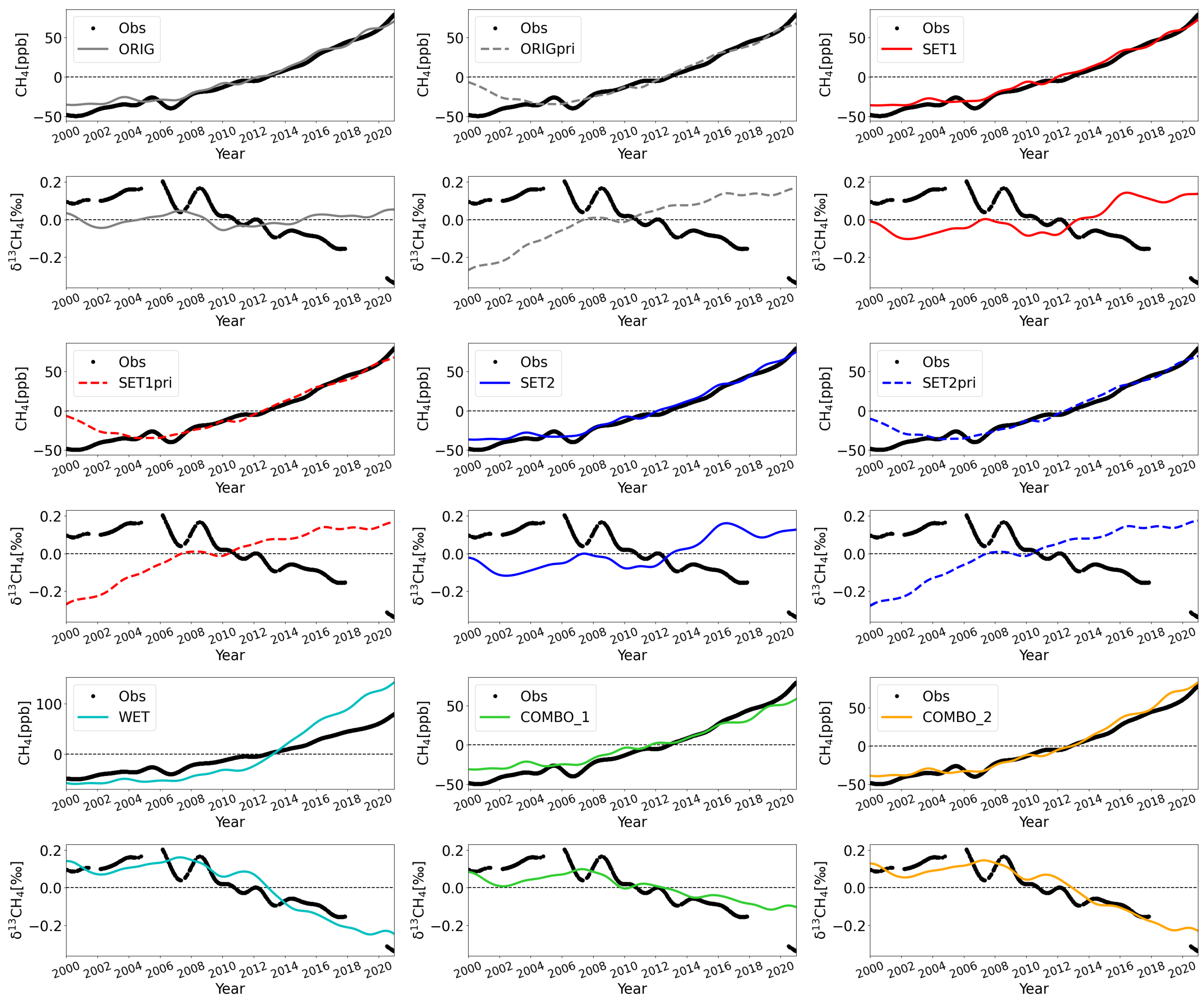 Atmosphere 14 01121 g008