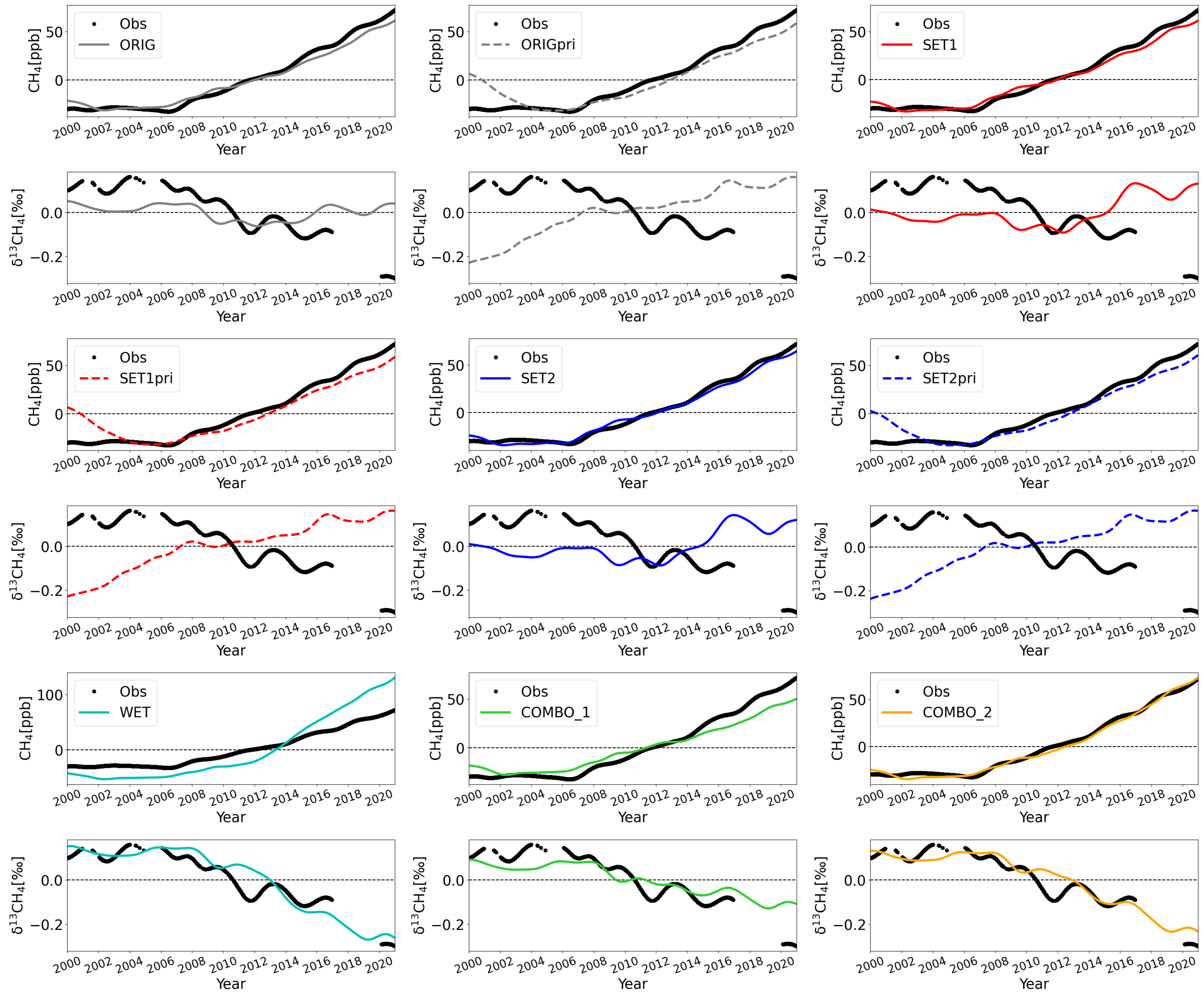 Atmosphere 14 01121 g009