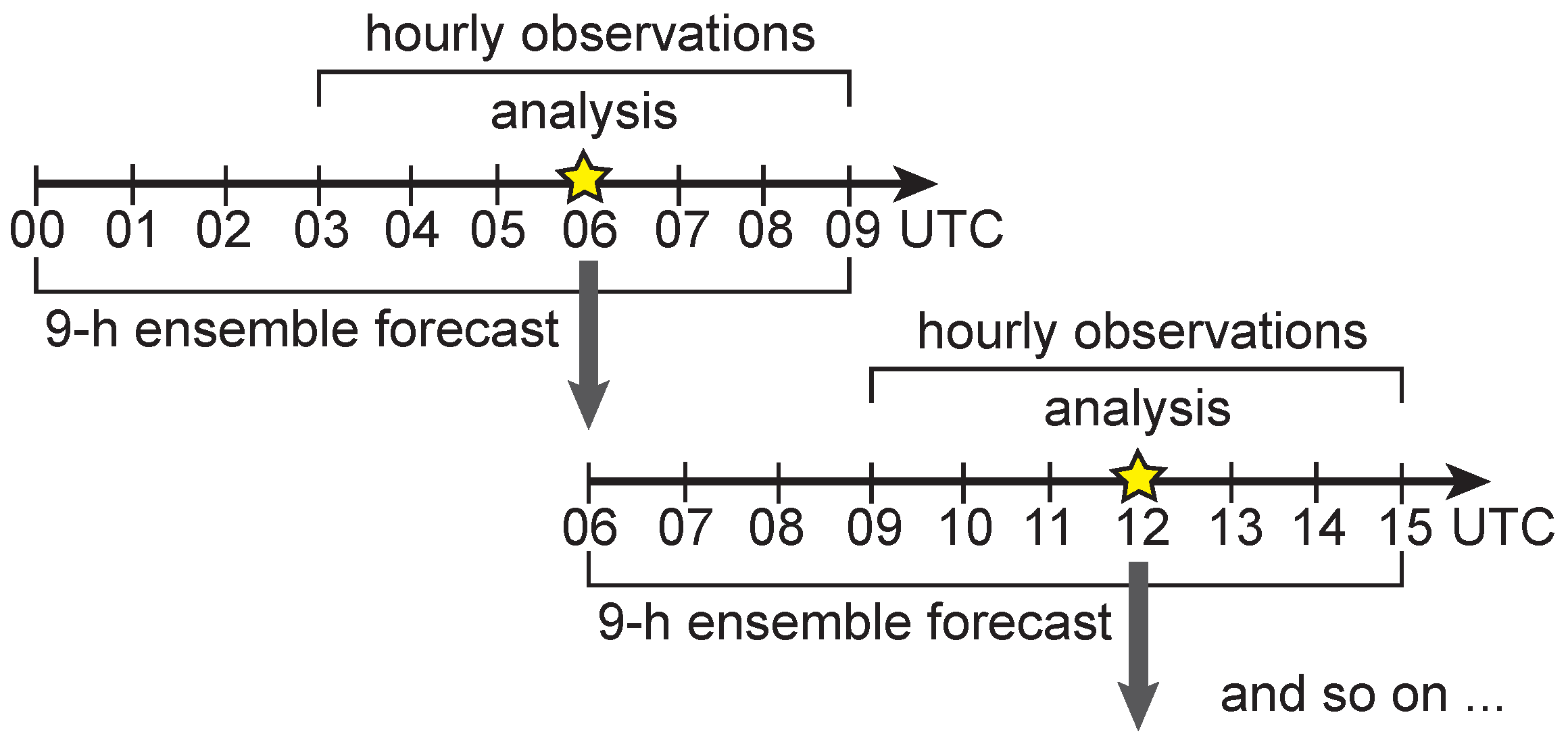 Atmosphere 14 01143 g002
