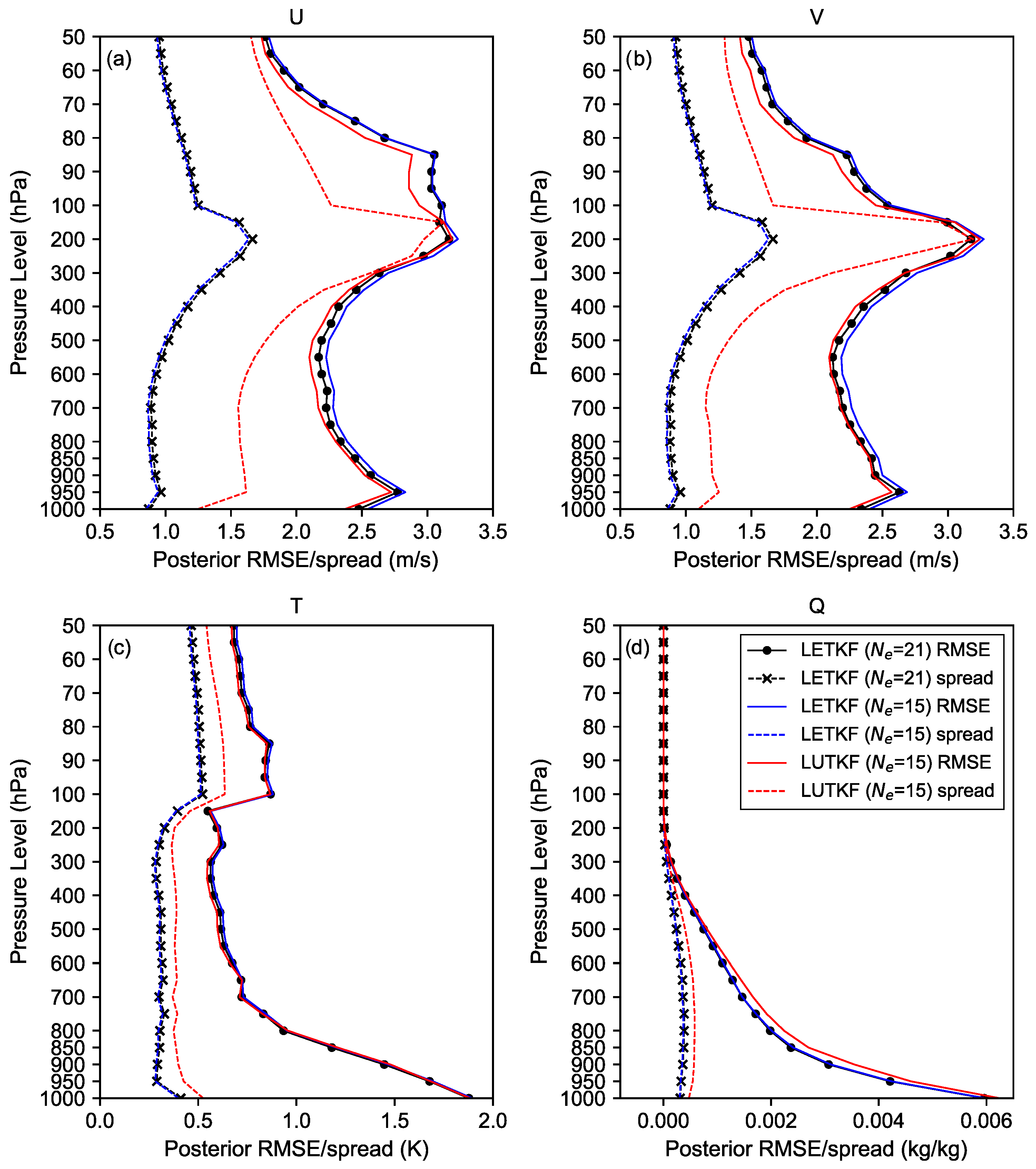 Atmosphere 14 01143 g005