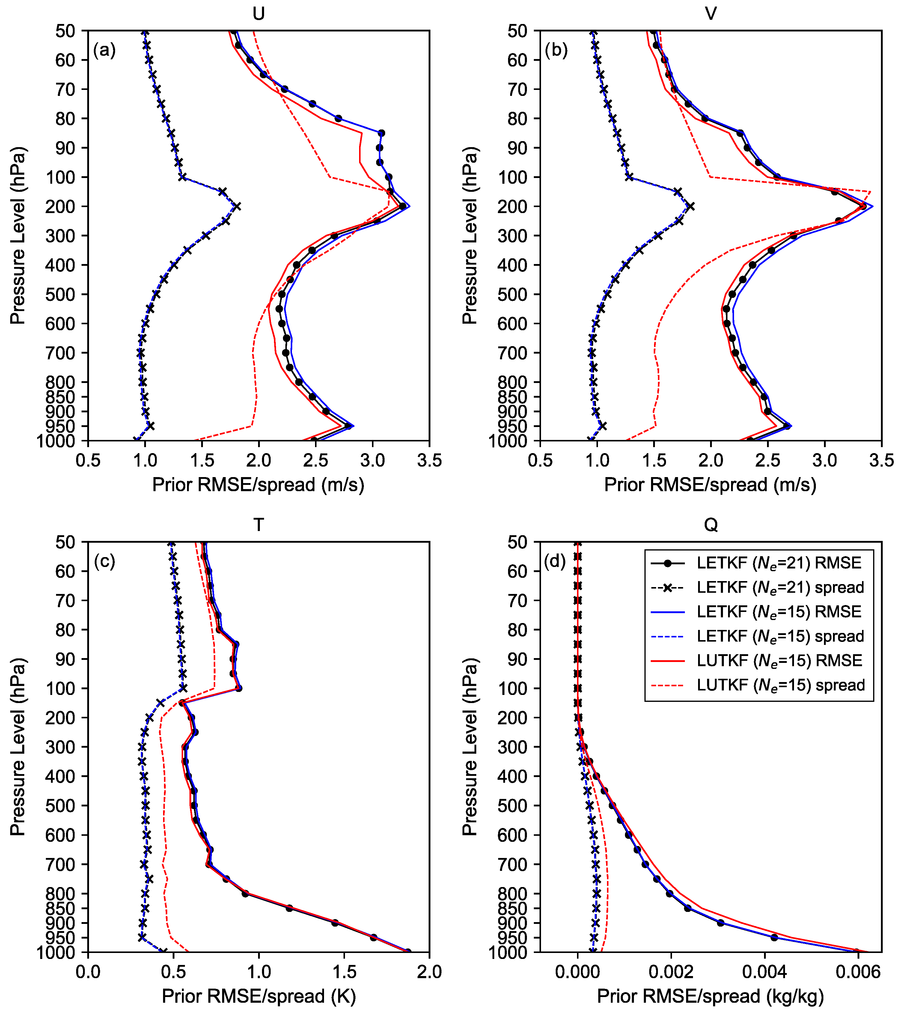 Atmosphere 14 01143 g007