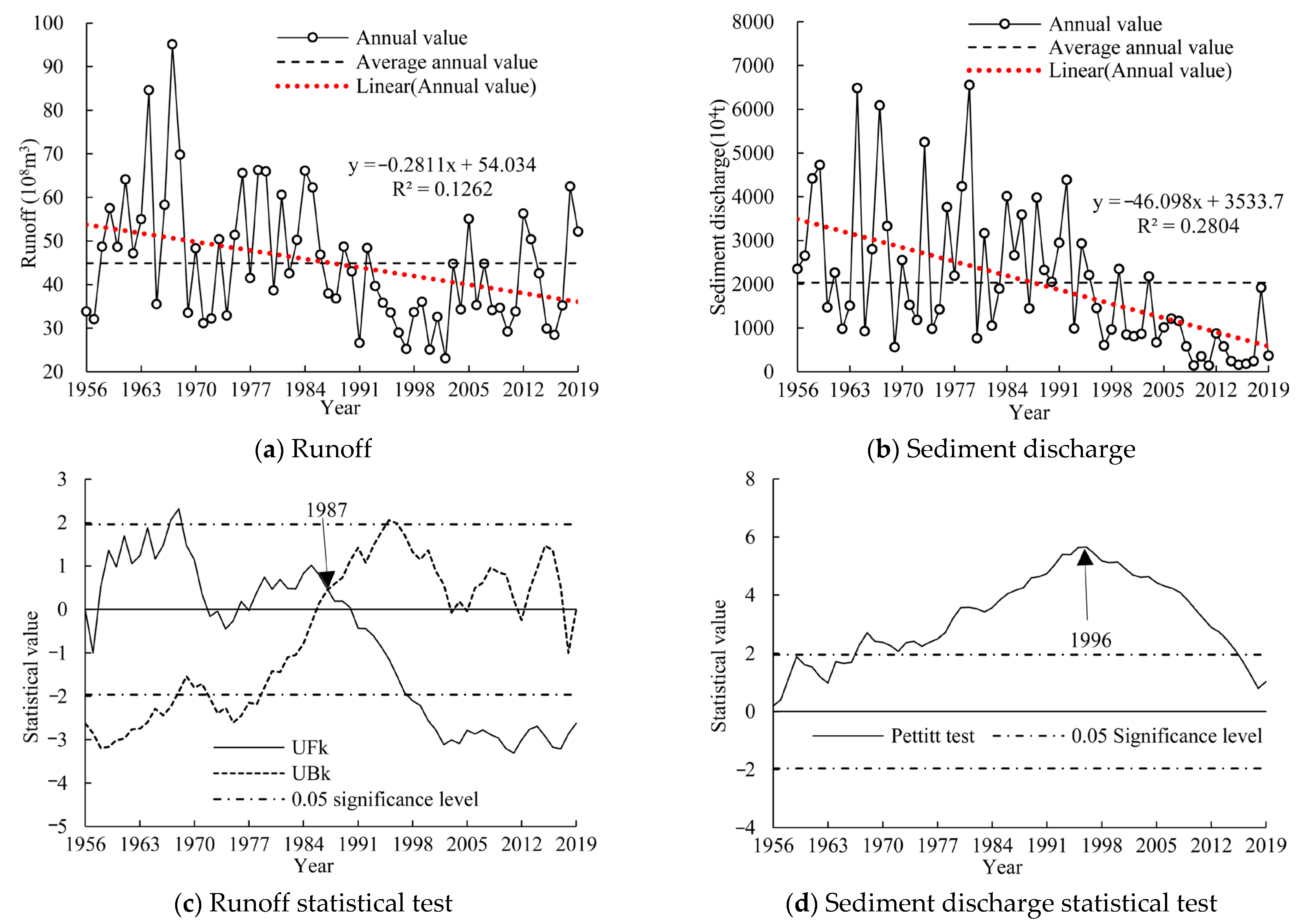 Atmosphere 14 01144 g002