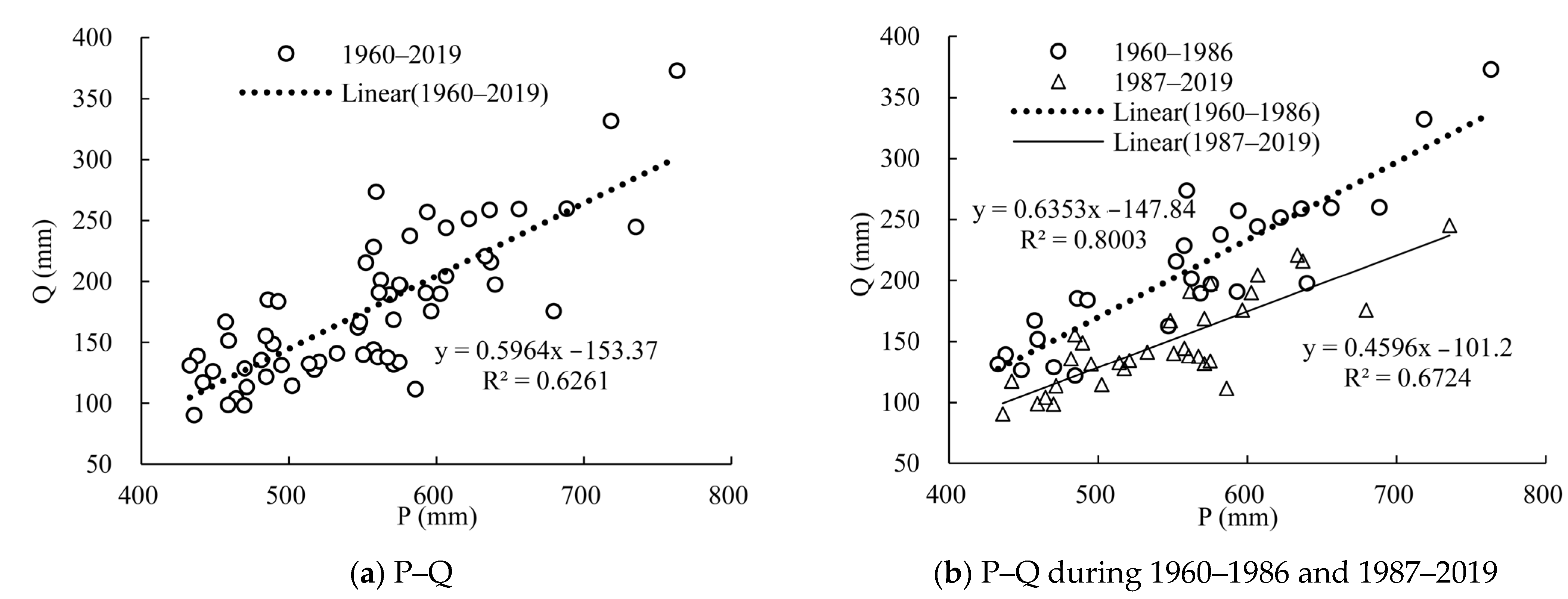Atmosphere 14 01144 g006a