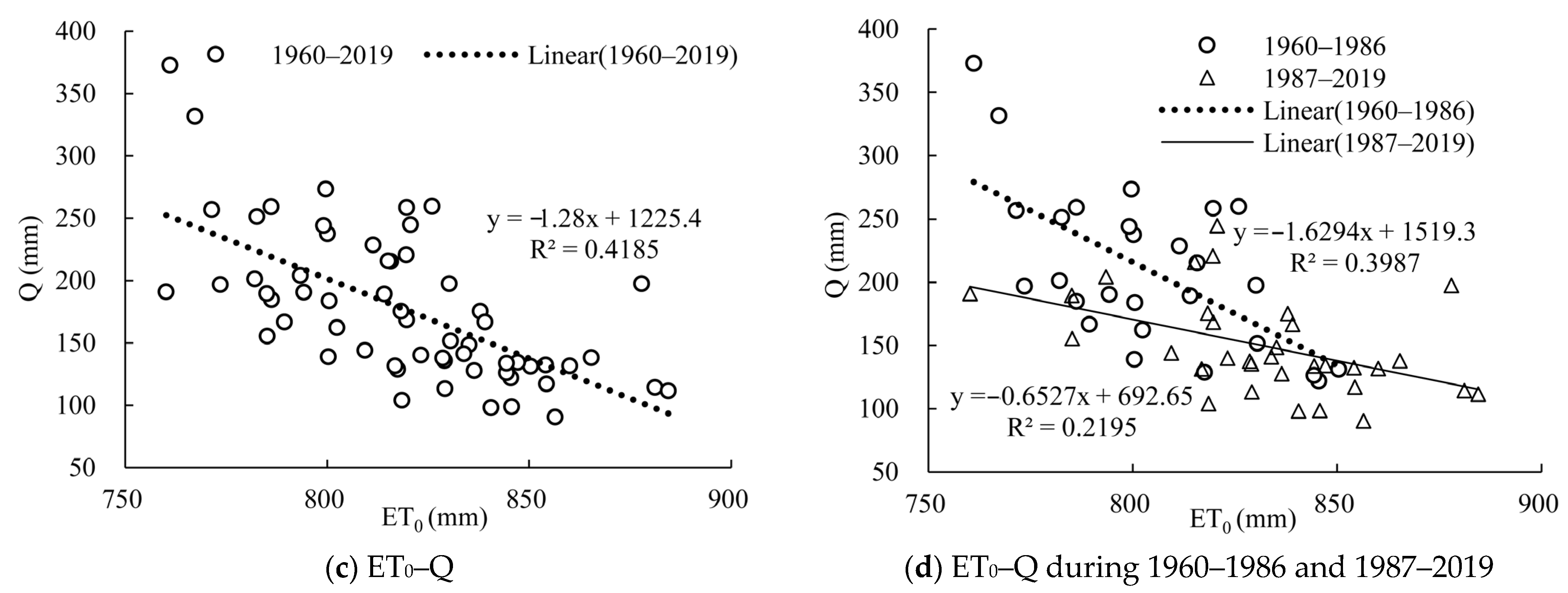 Atmosphere 14 01144 g006b